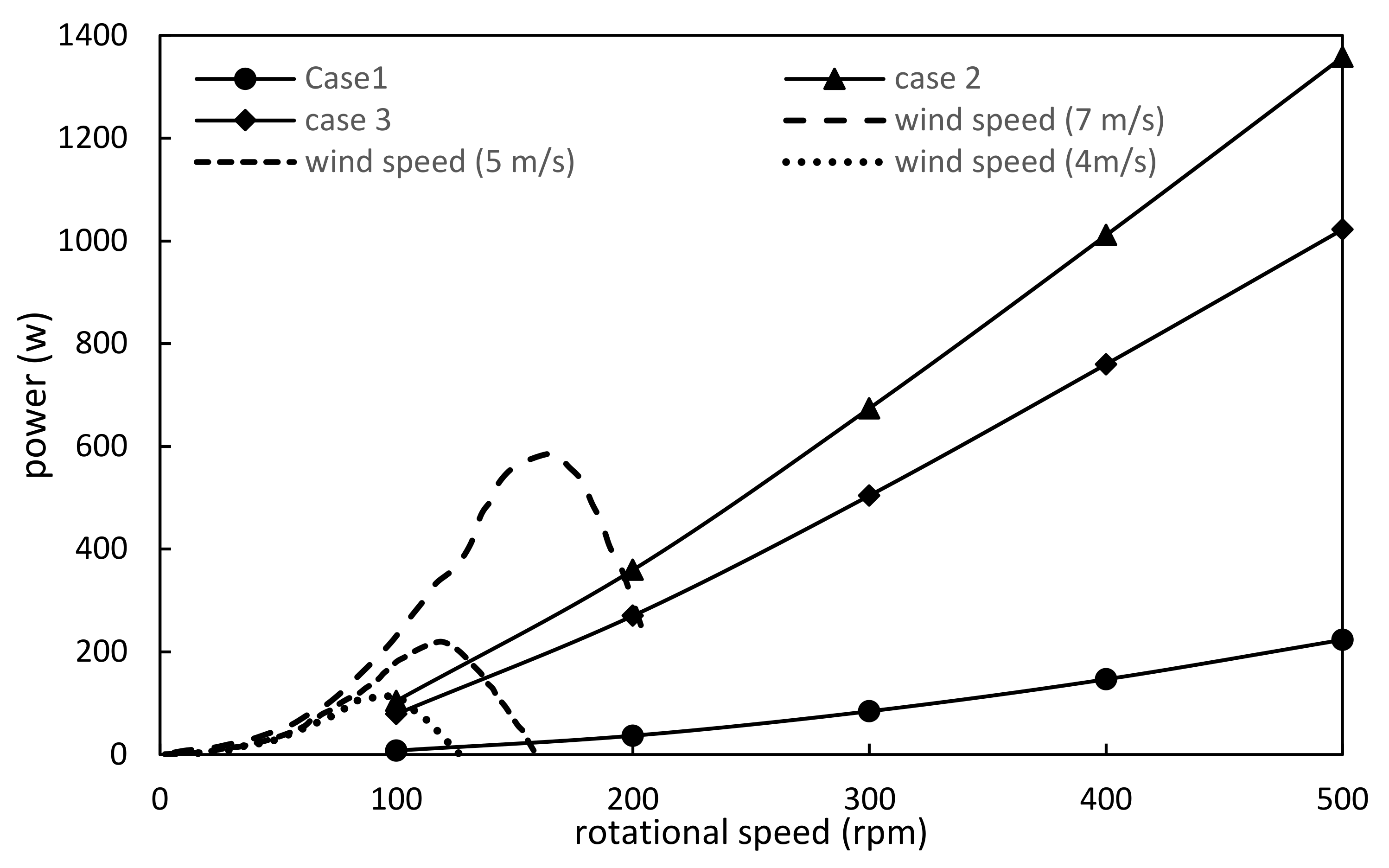 Energies 15 00275 g018 Energies 15 00275 g018