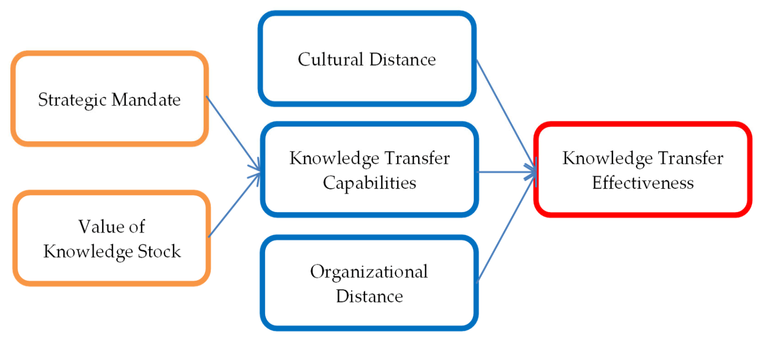 Energies 15 00276 g001