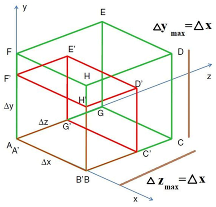 Energies 15 00276 g003