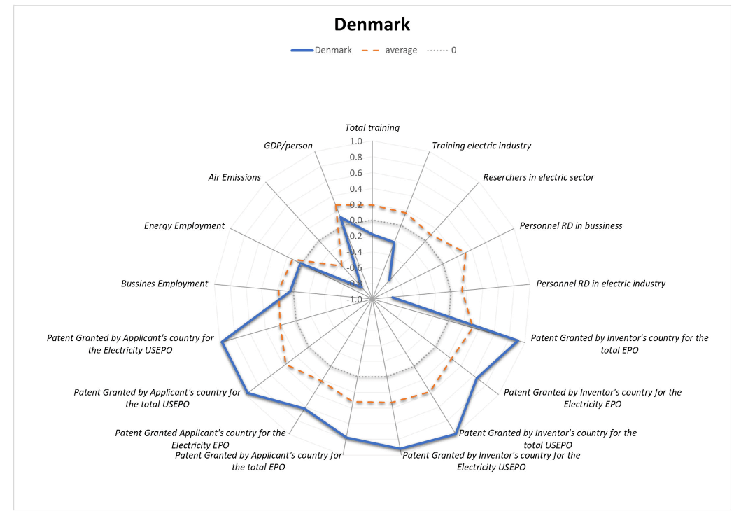 Energies 15 00276 g014