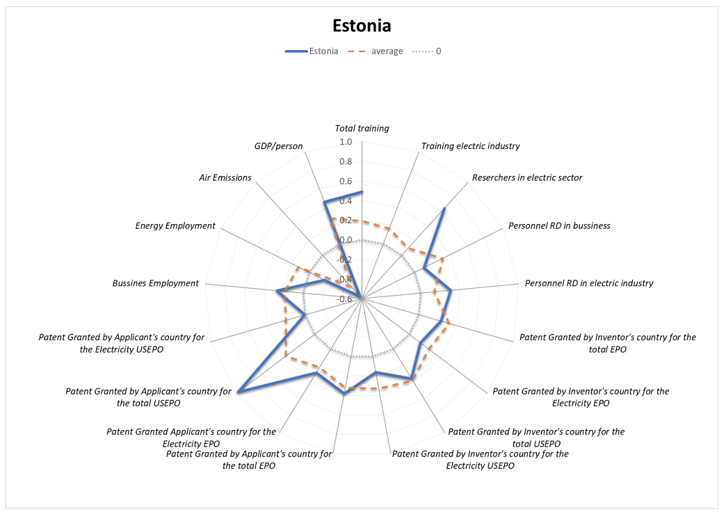 Energies 15 00276 g015