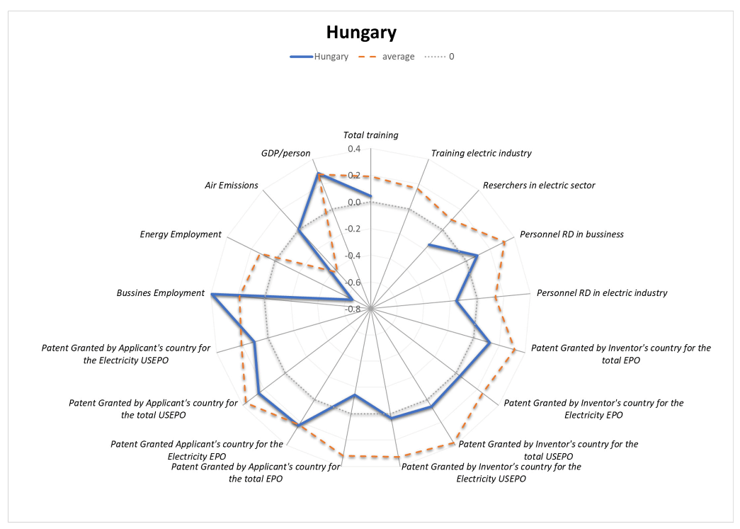 Energies 15 00276 g020