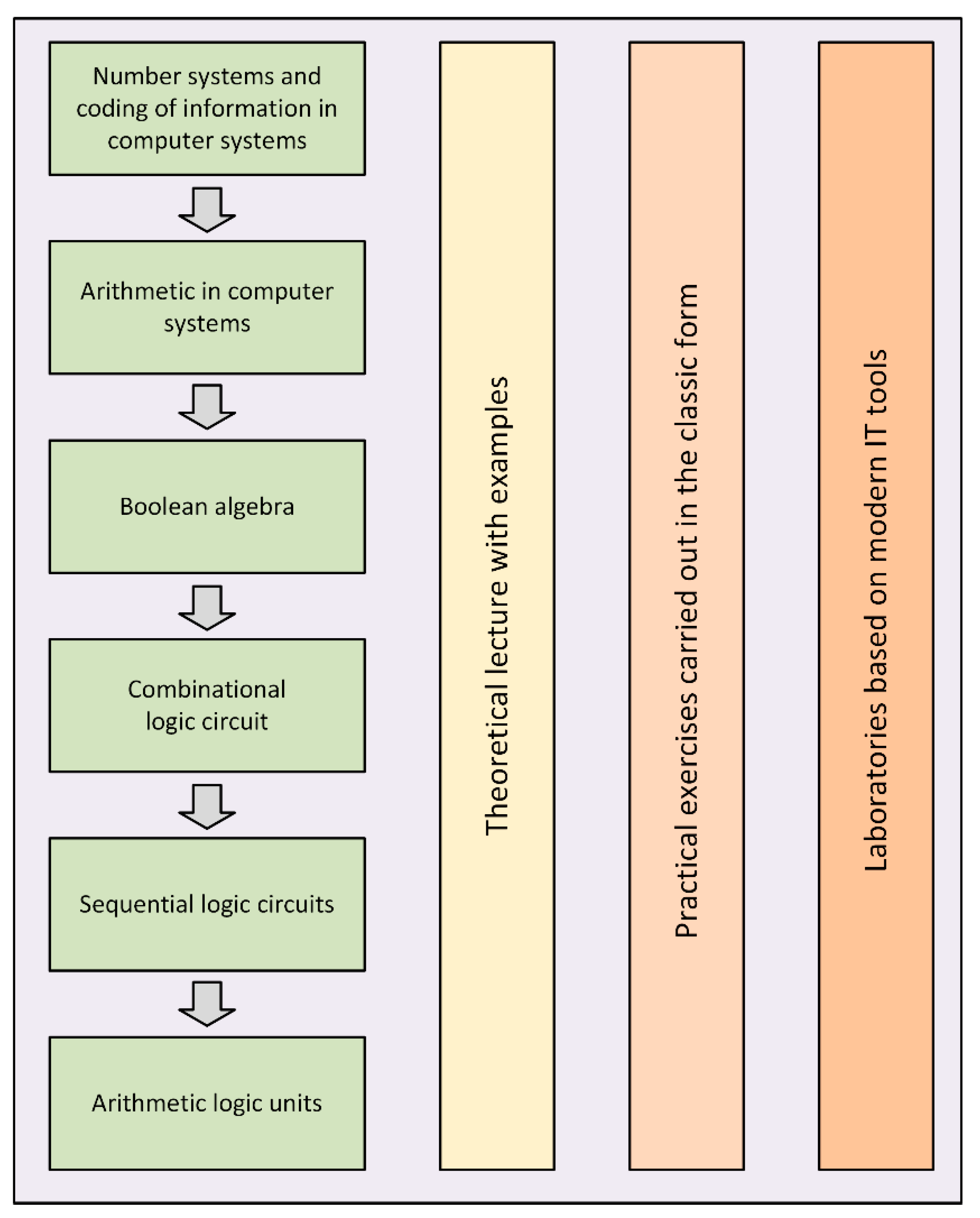 Energies 15 00277 g001 Energies 15 00277 g001