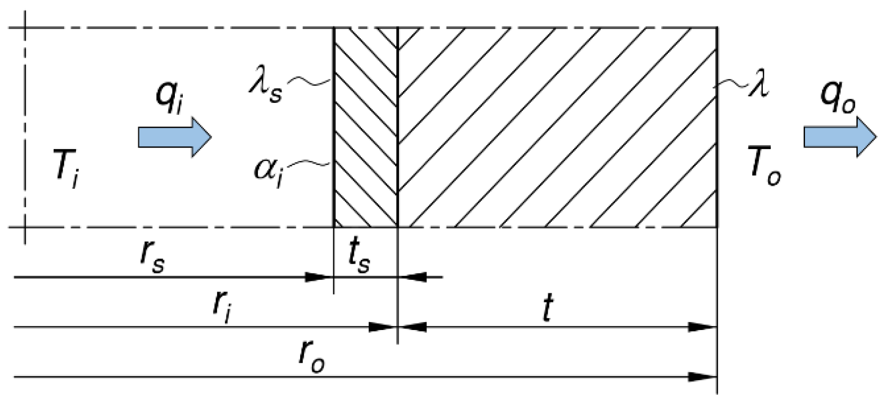 Energies 15 00280 g004
