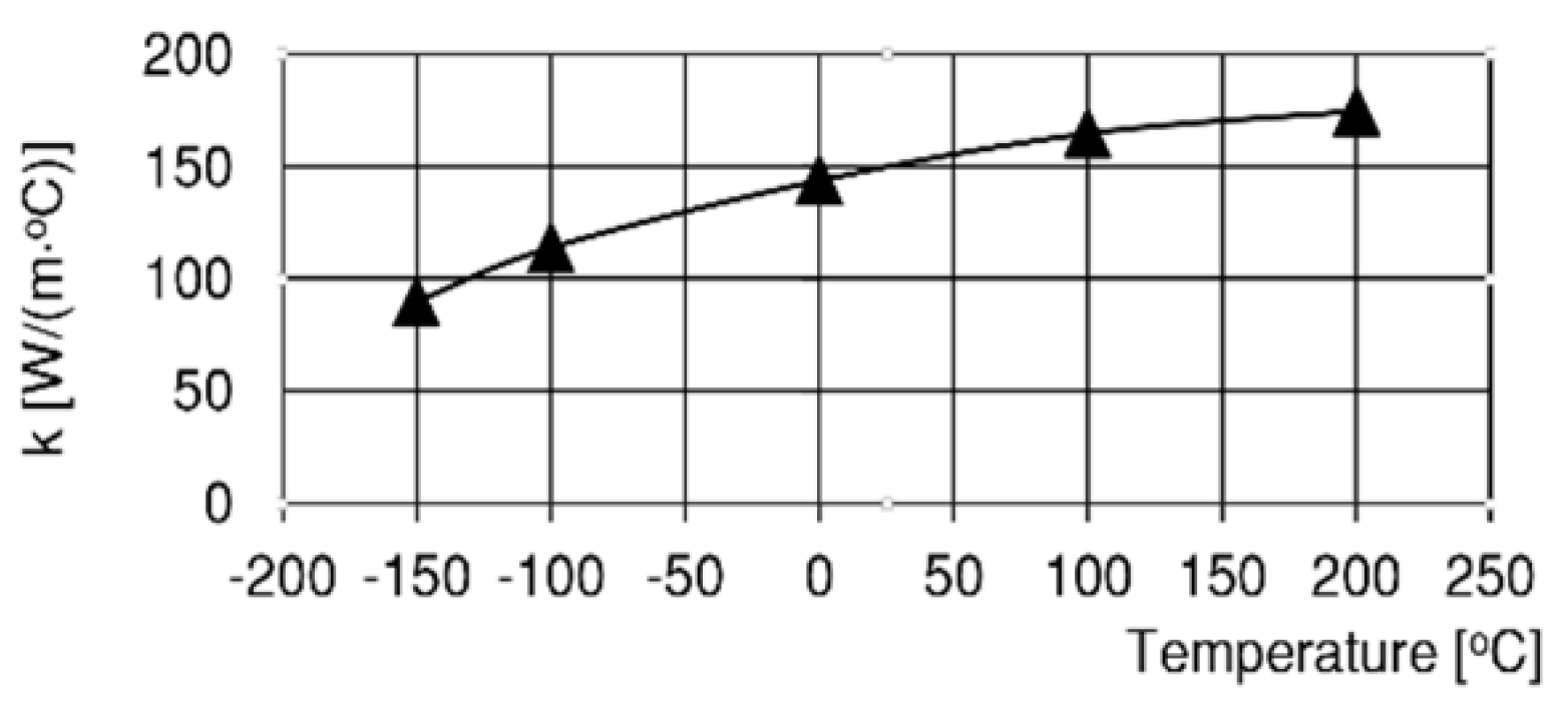 Energies 15 00280 g006