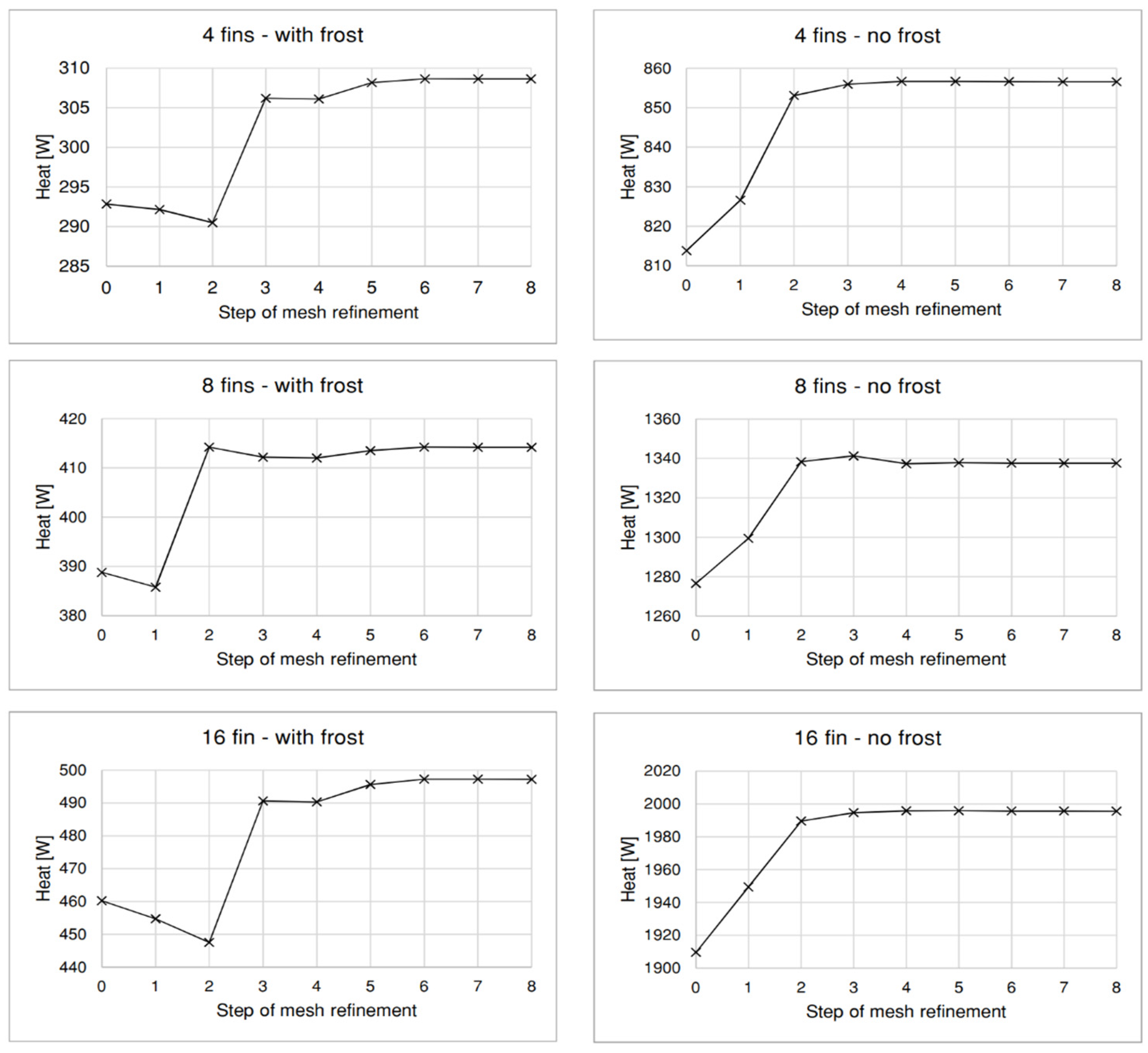 Energies 15 00280 g007