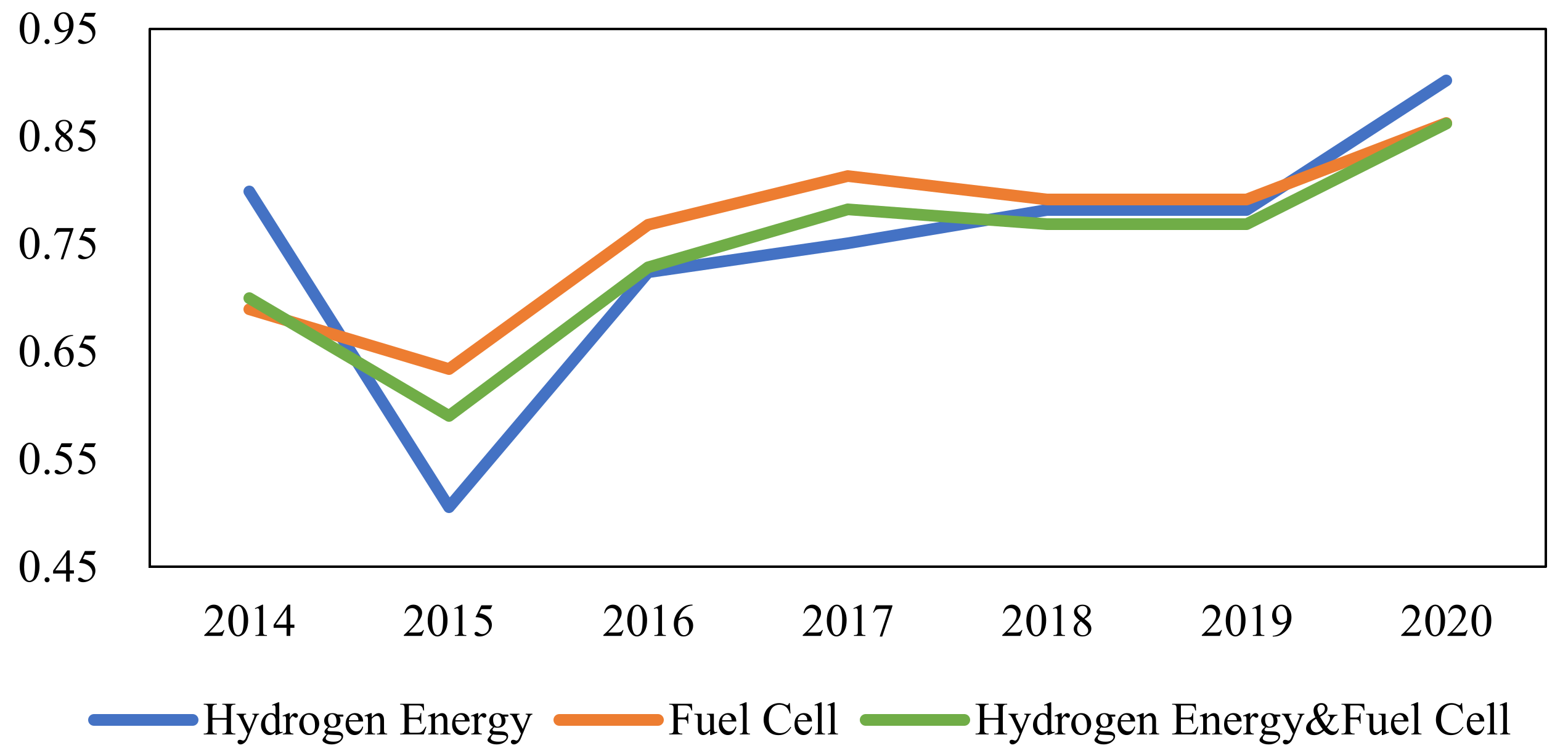 Energies 15 00281 g001 550
