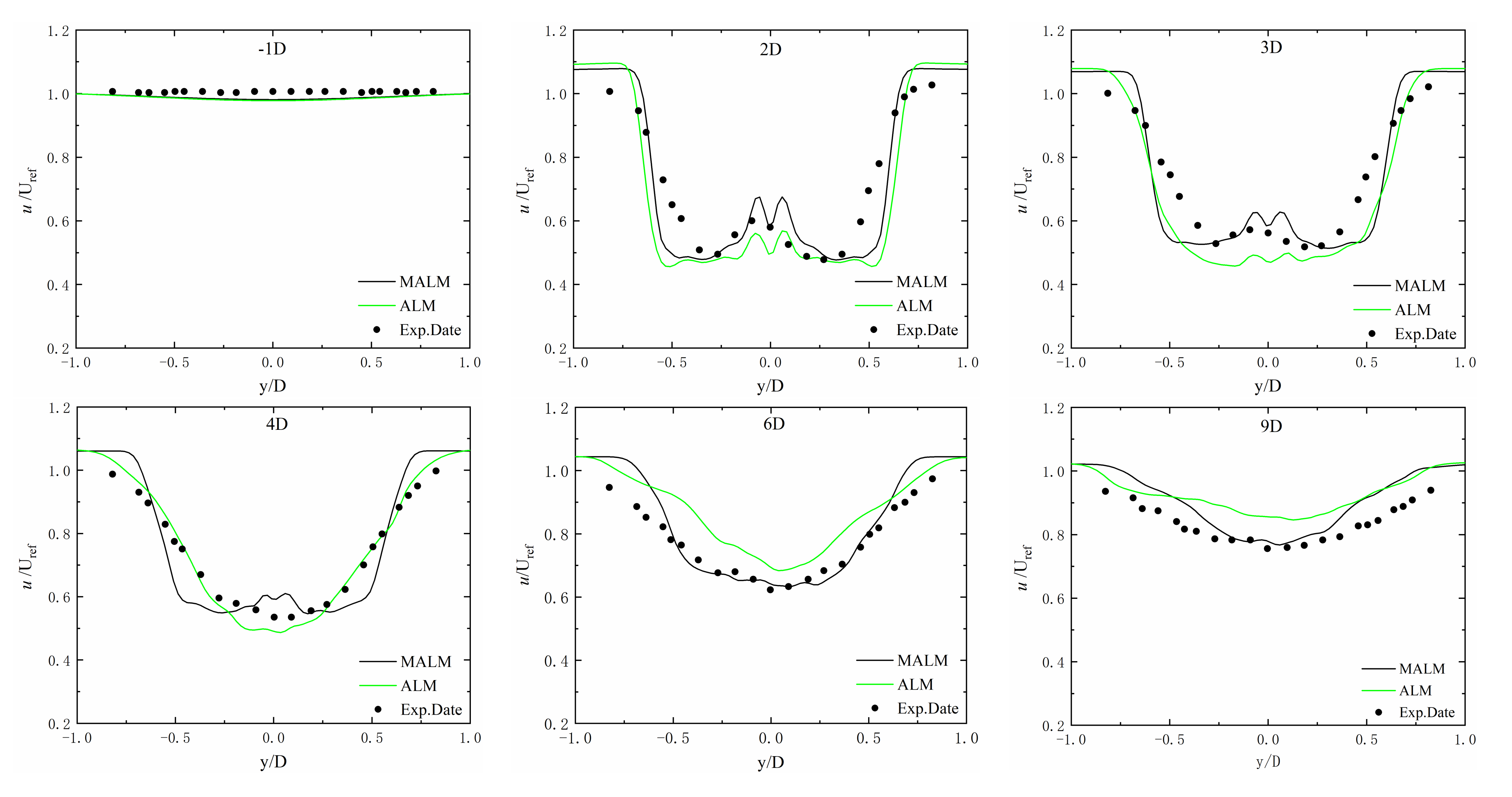 Energies 15 00282 g006