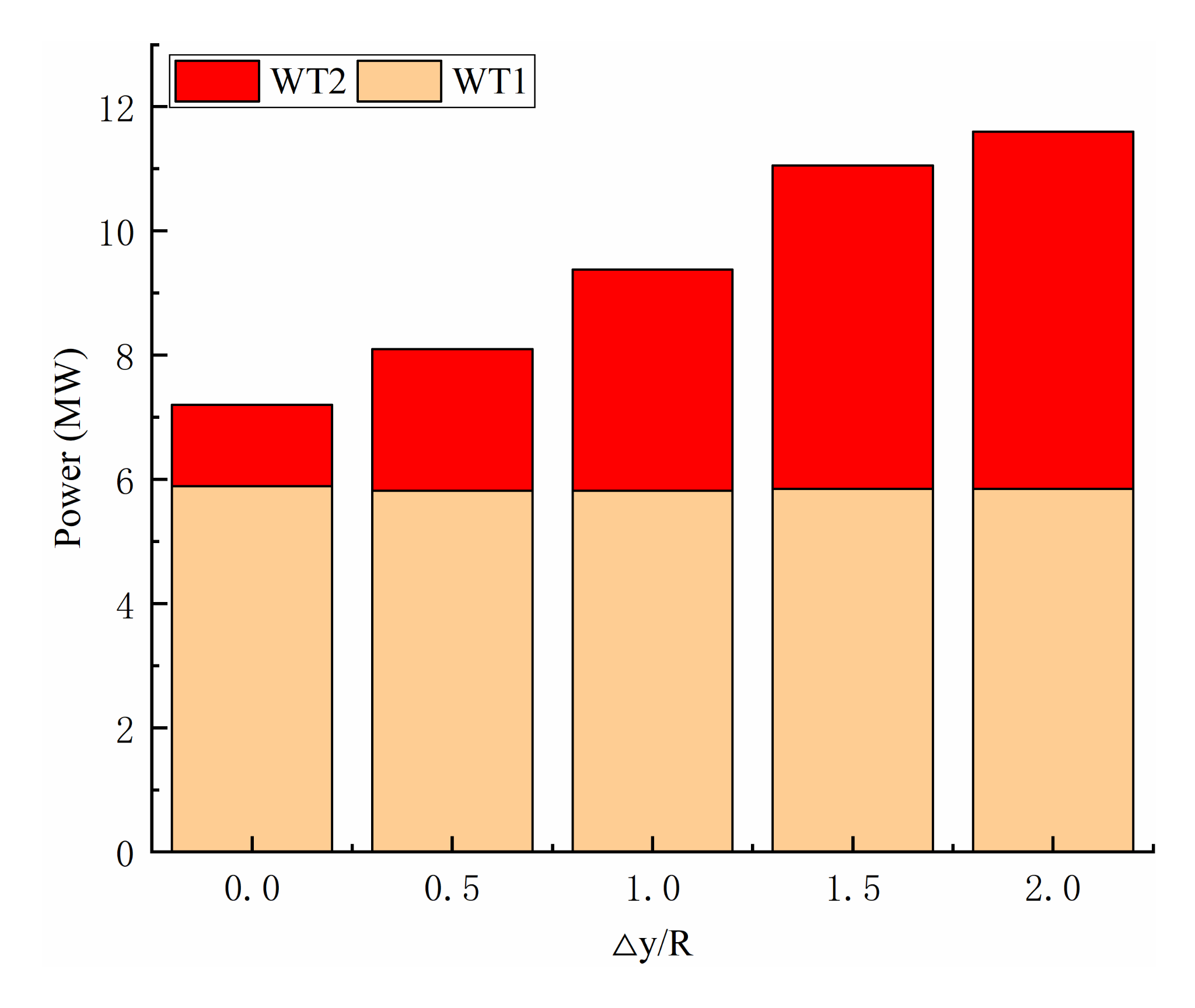 Energies 15 00282 g009