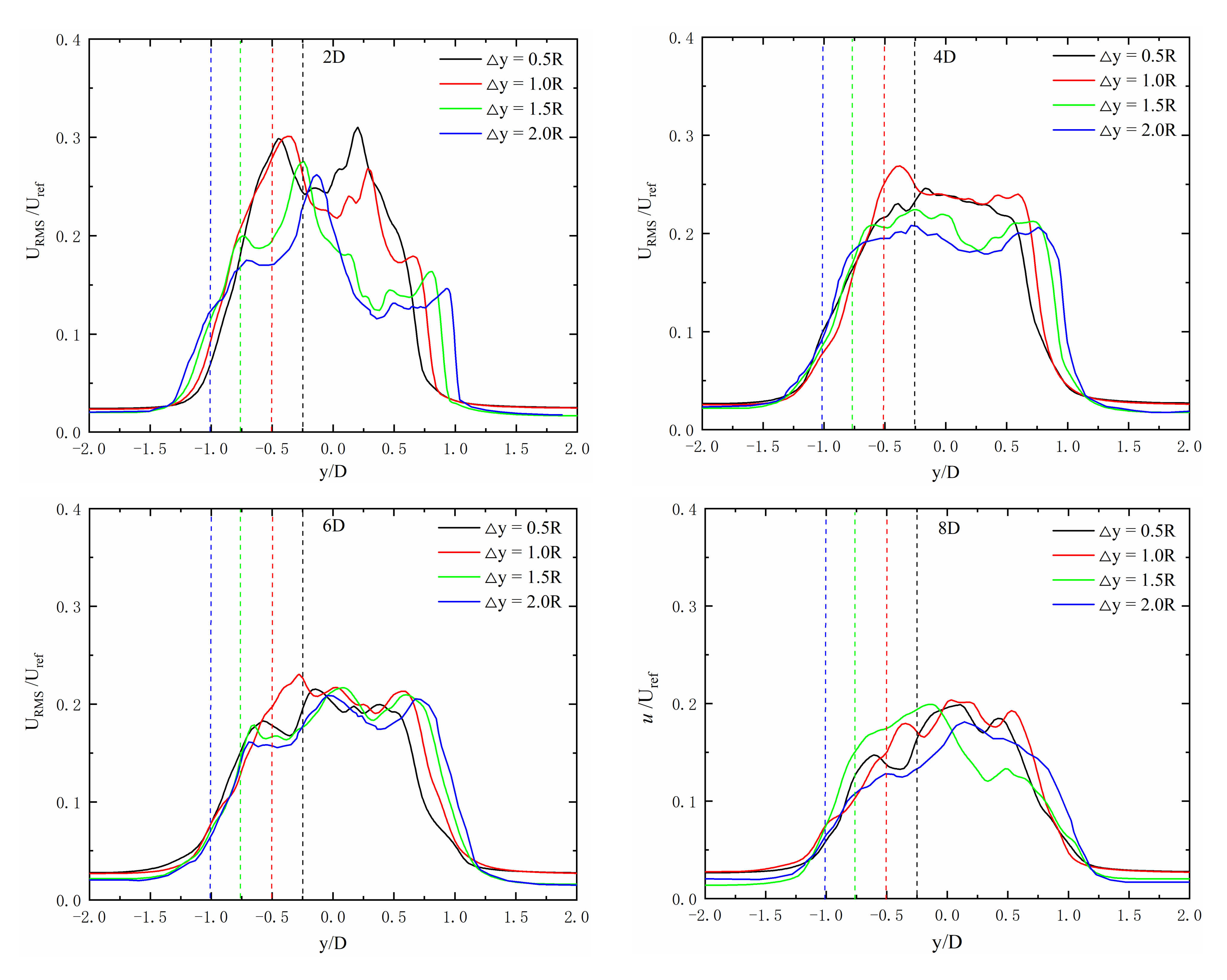 Energies 15 00282 g013