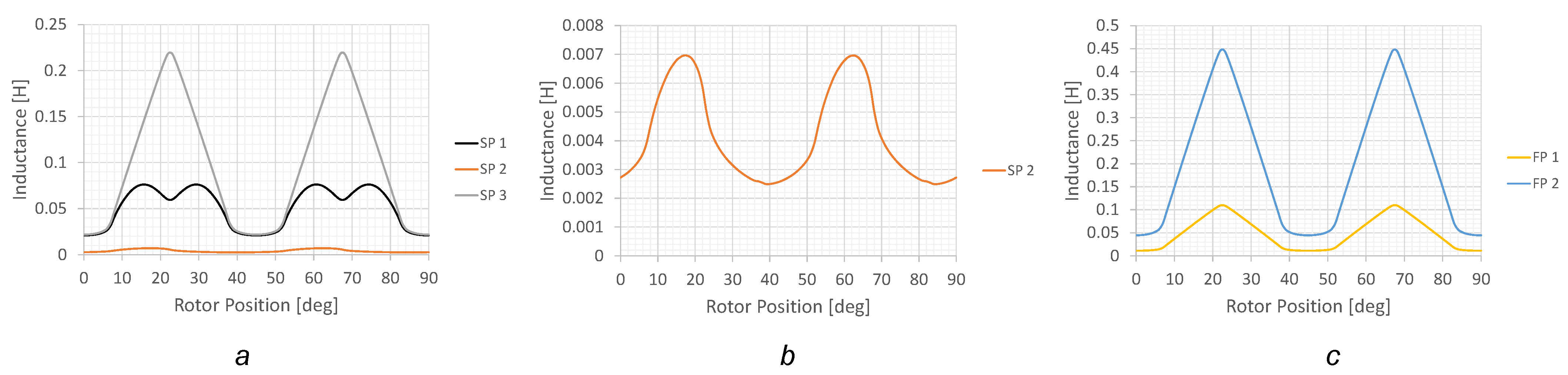 Energies 15 00284 g003 550