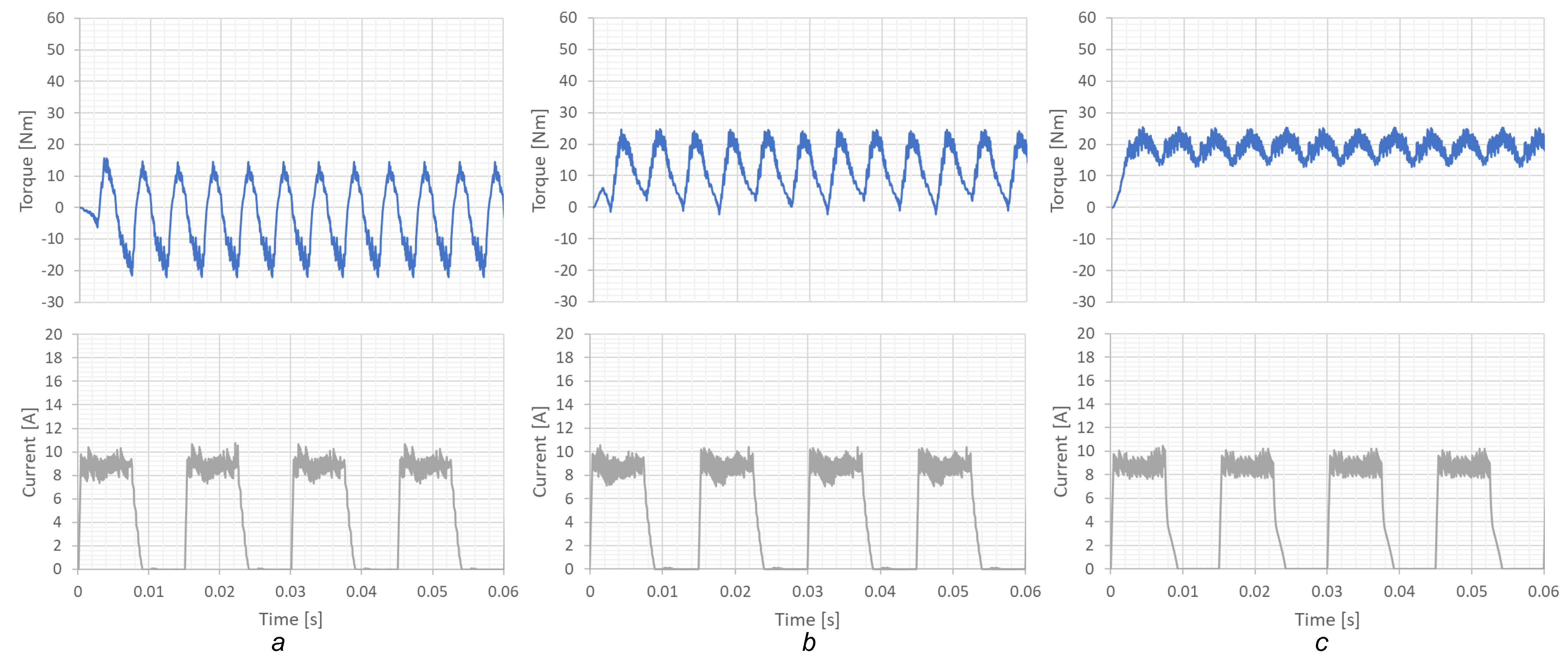Energies 15 00284 g006 550