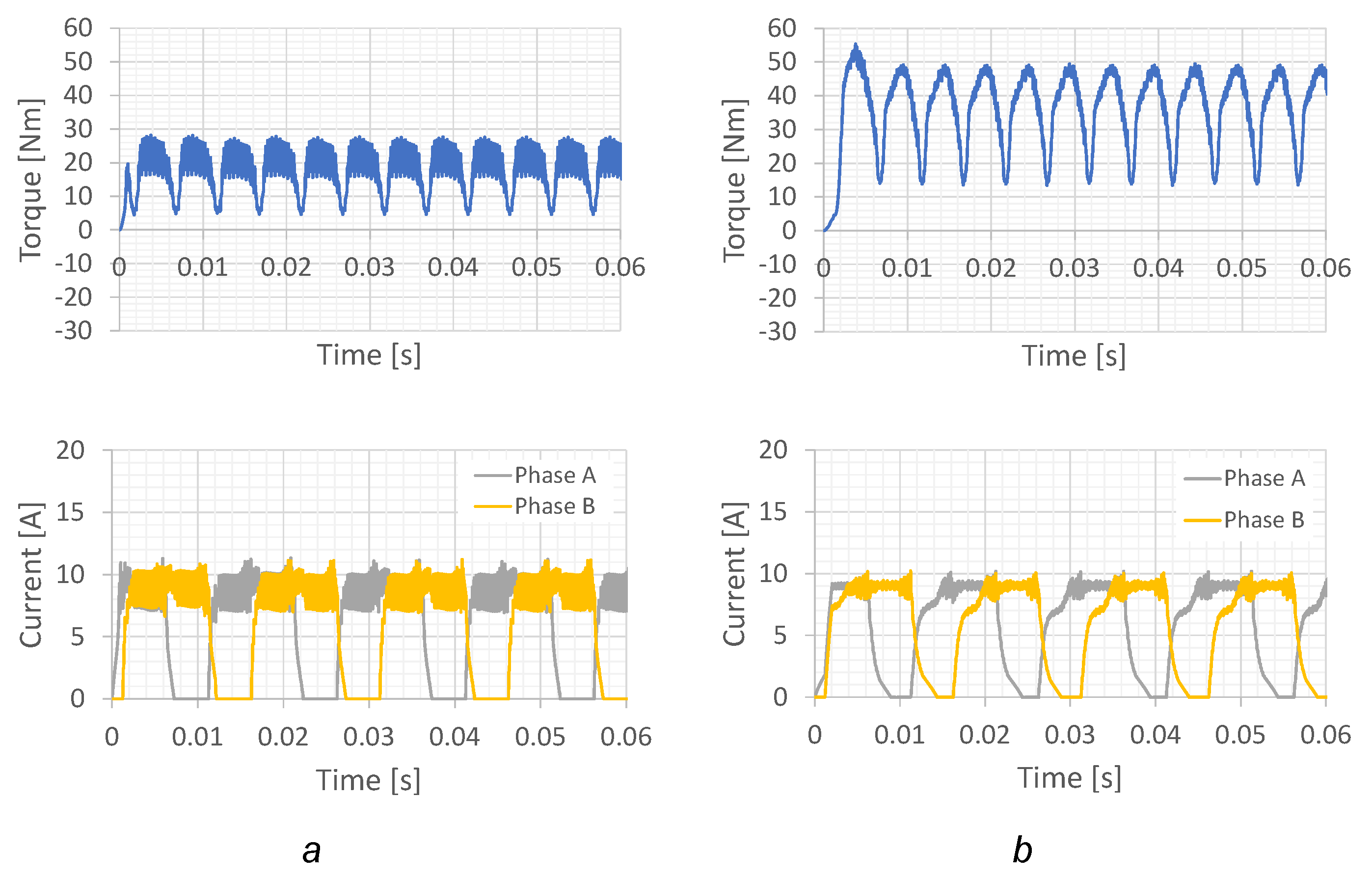 Energies 15 00284 g007 550