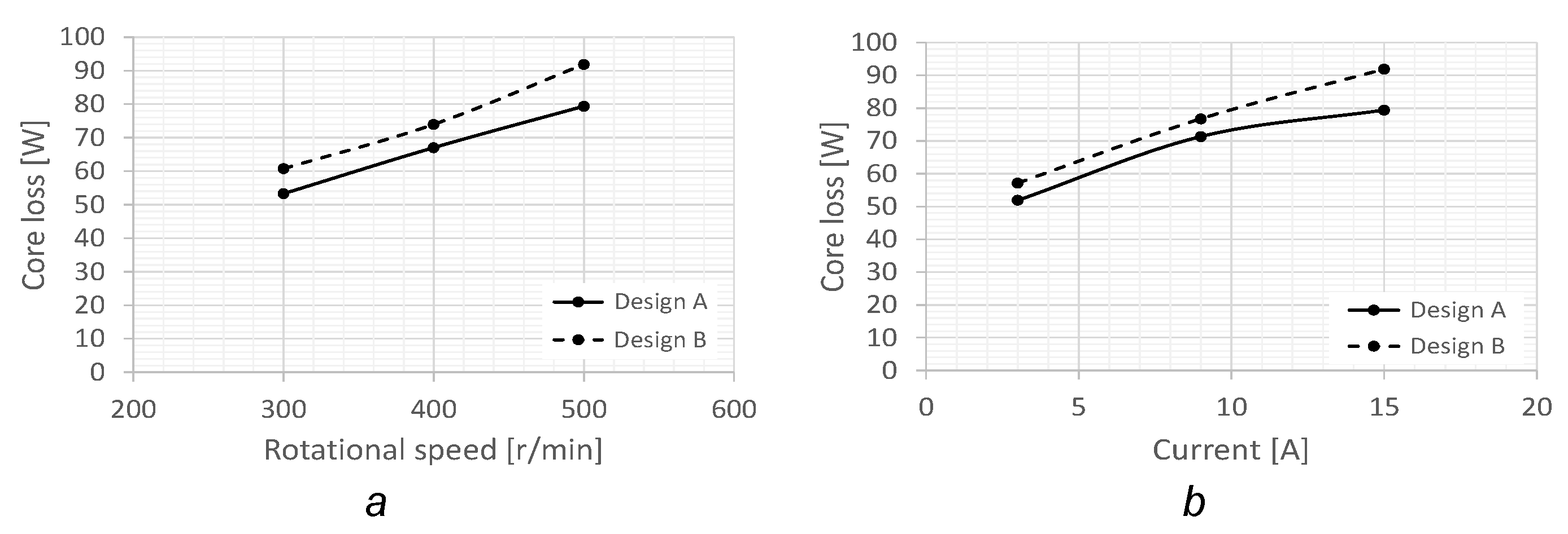 Energies 15 00284 g010 550