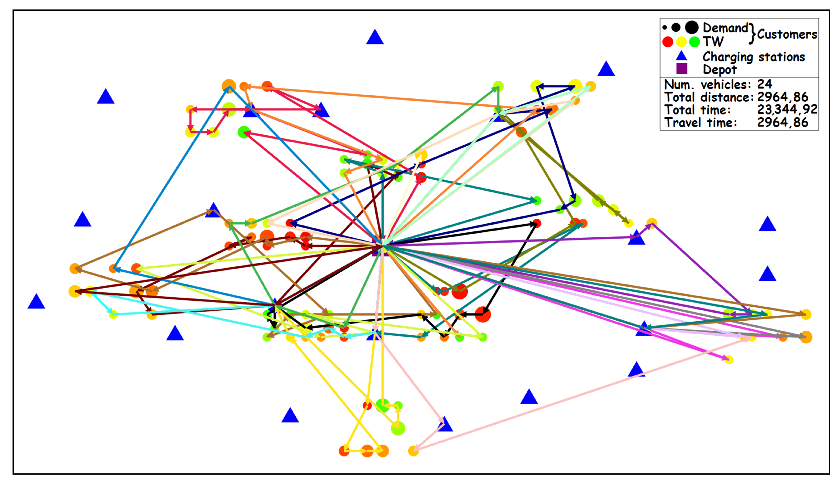 Energies 15 00285 g002 550