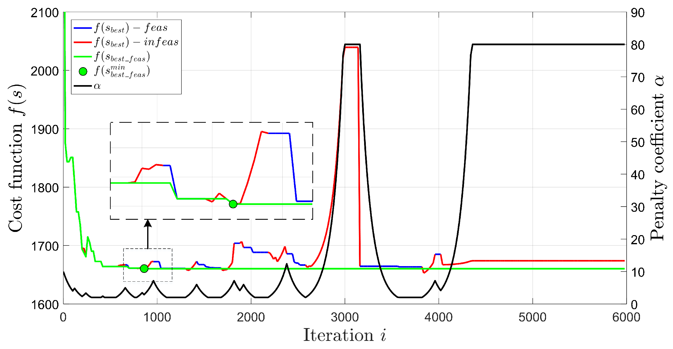 Energies 15 00285 g003 550