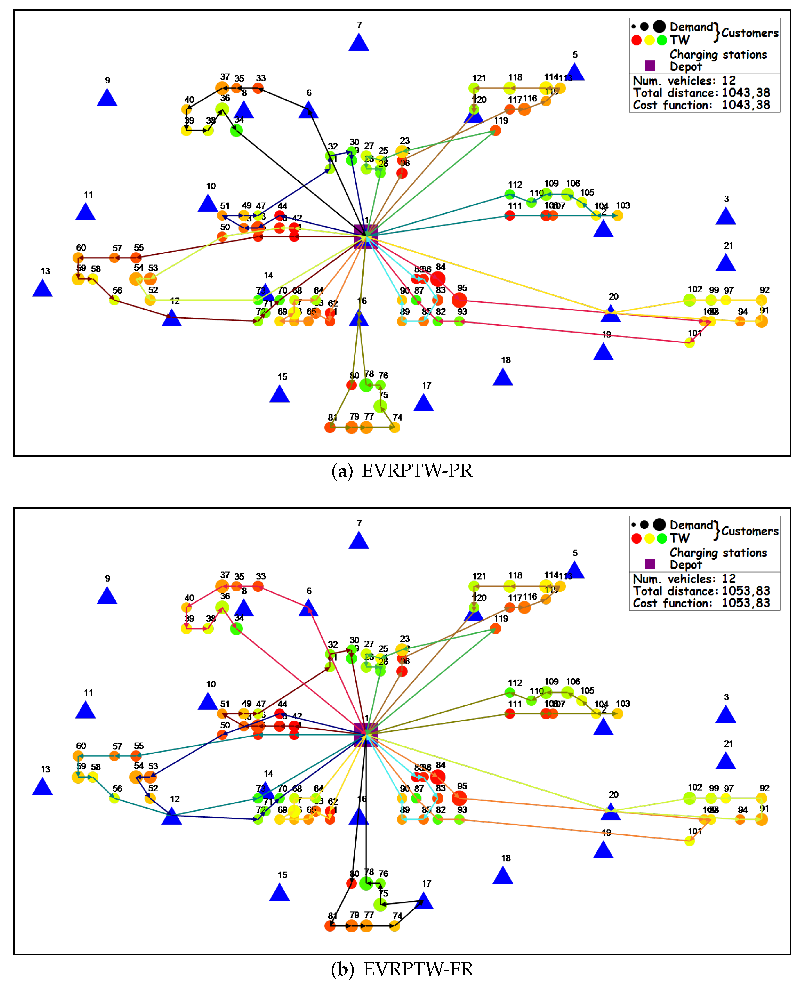 Energies 15 00285 g004 550