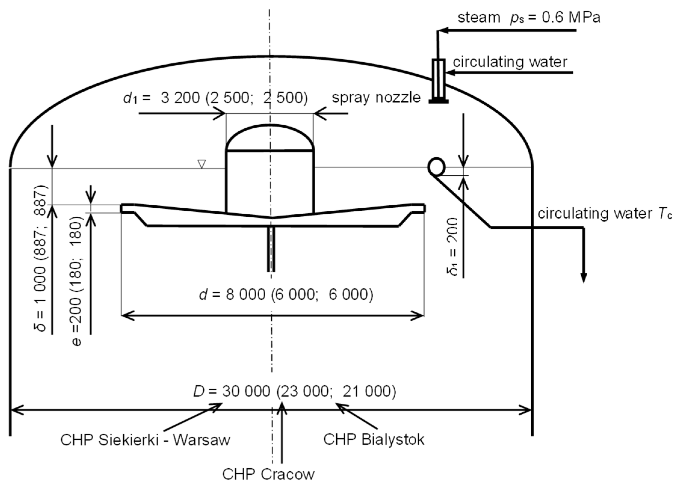 Energies 15 00286 g004