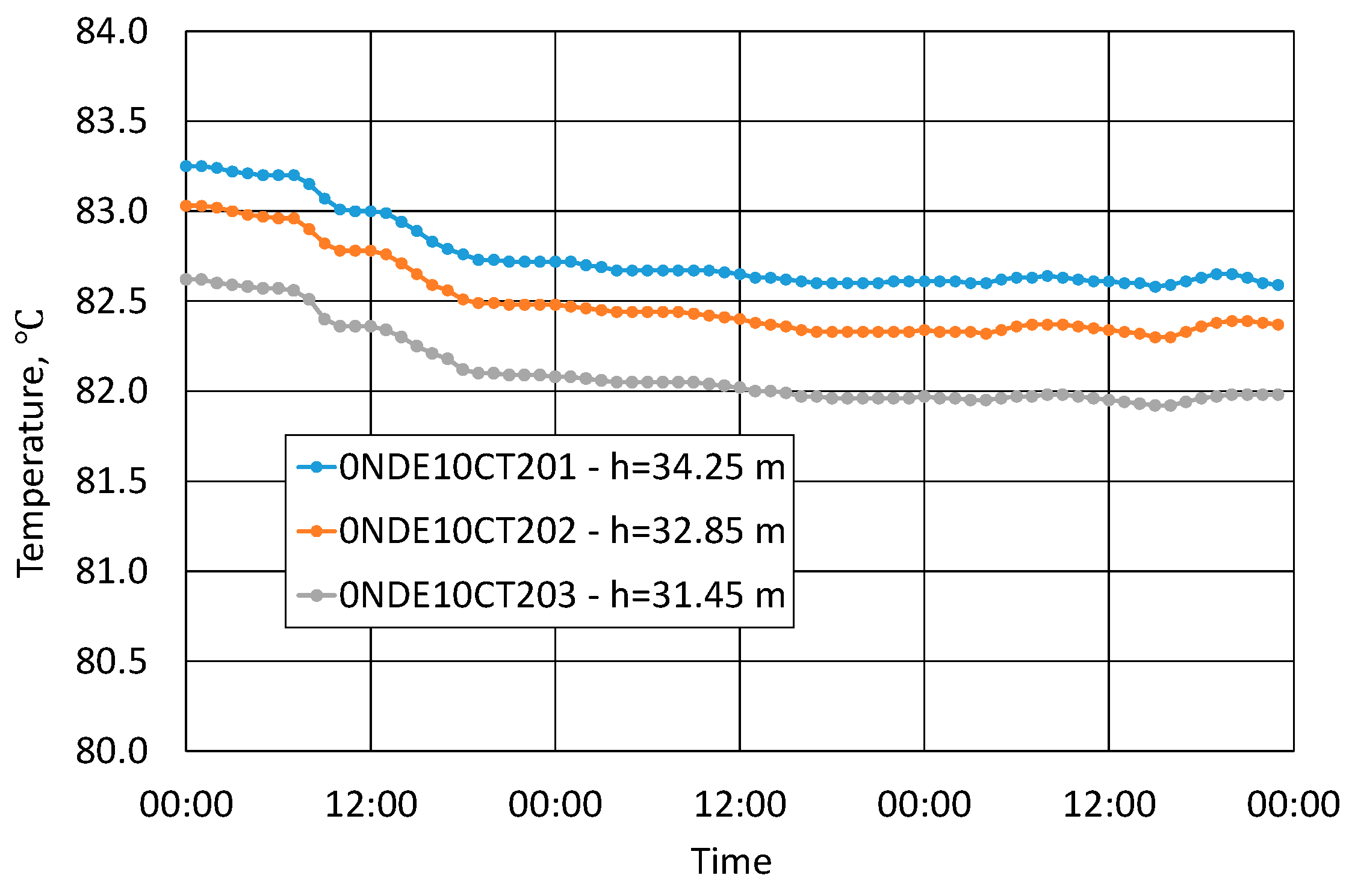 Energies 15 00286 g007