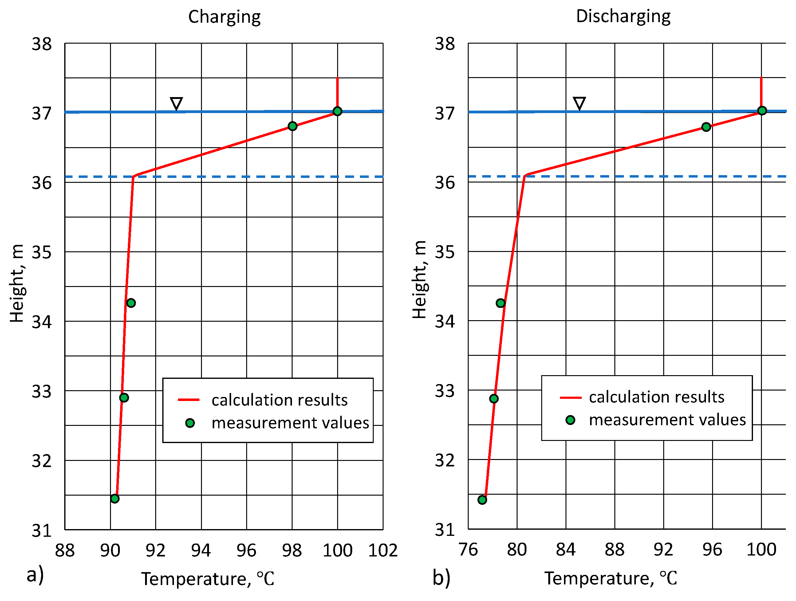 Energies 15 00286 g010