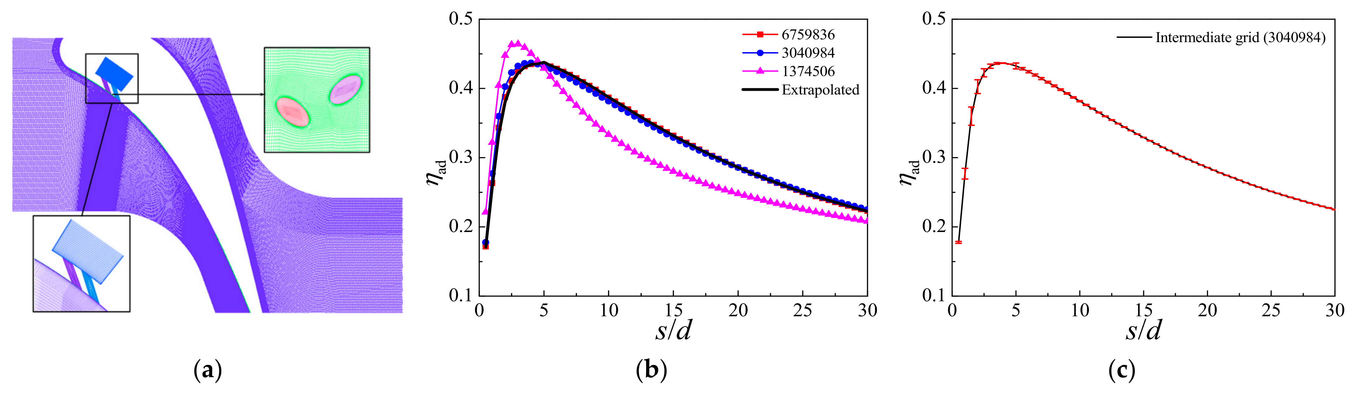 Energies 15 00287 g004 550