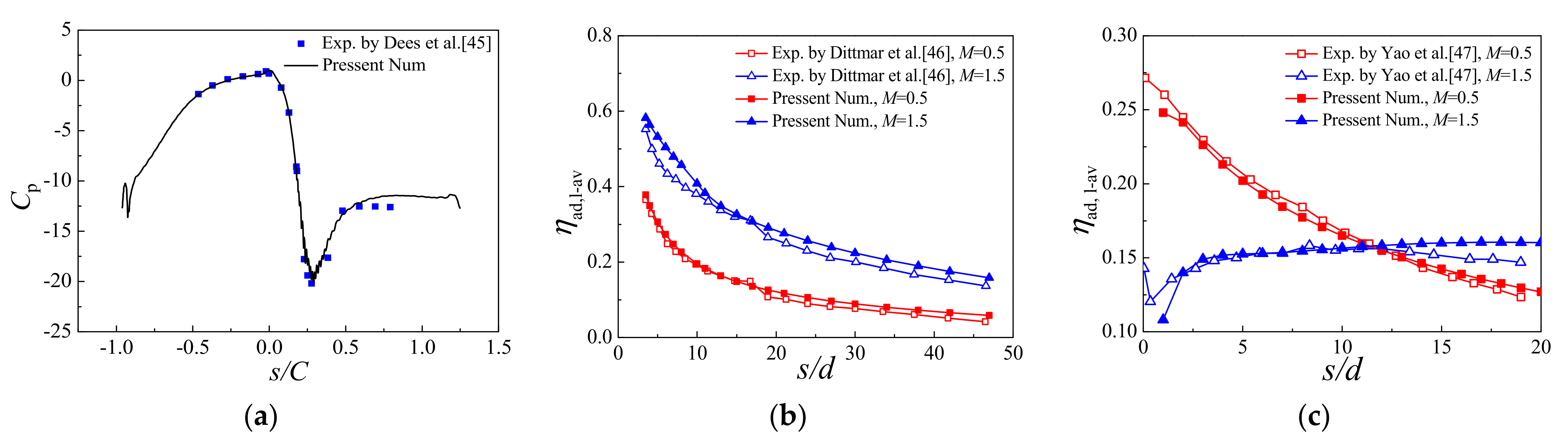 Energies 15 00287 g005 550