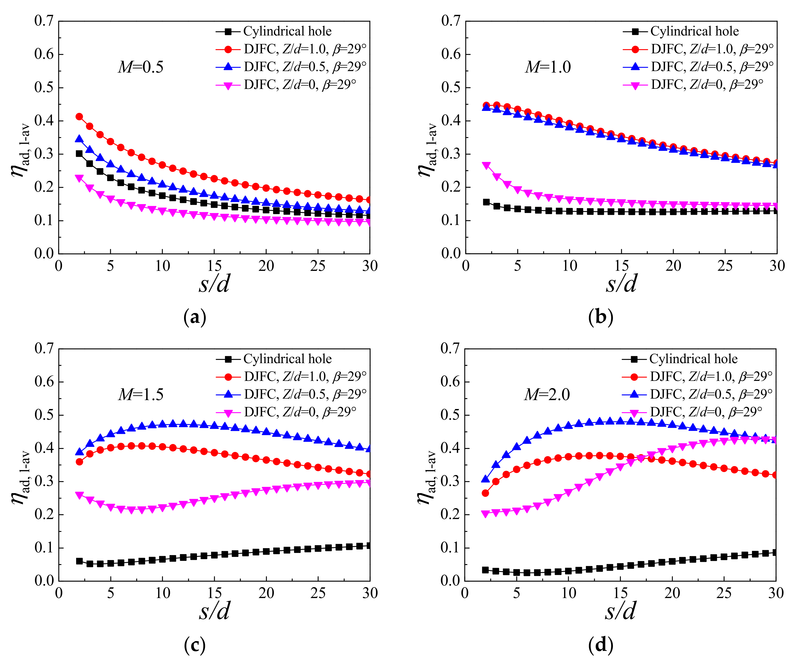 Energies 15 00287 g014 550