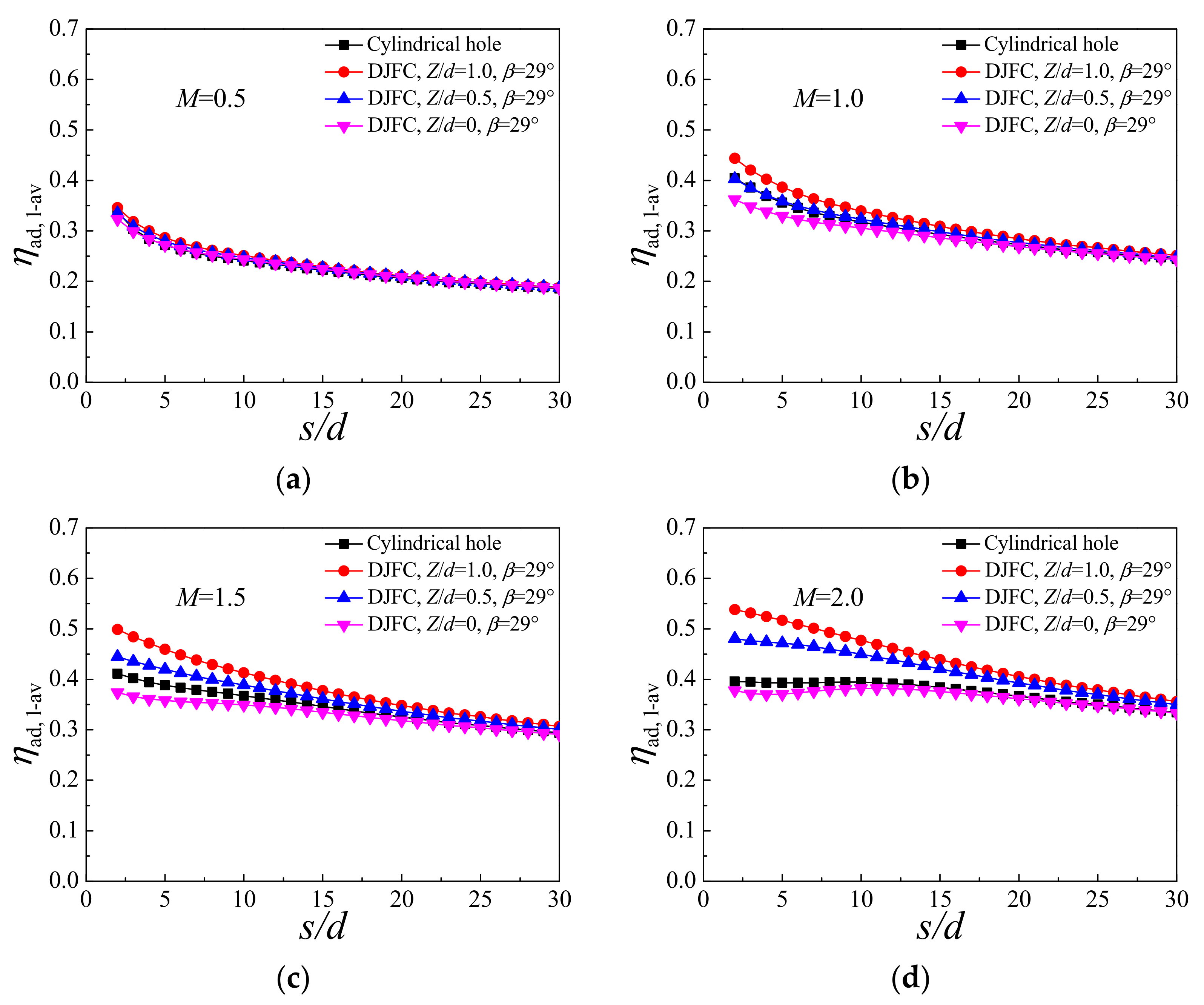 Energies 15 00287 g017 550