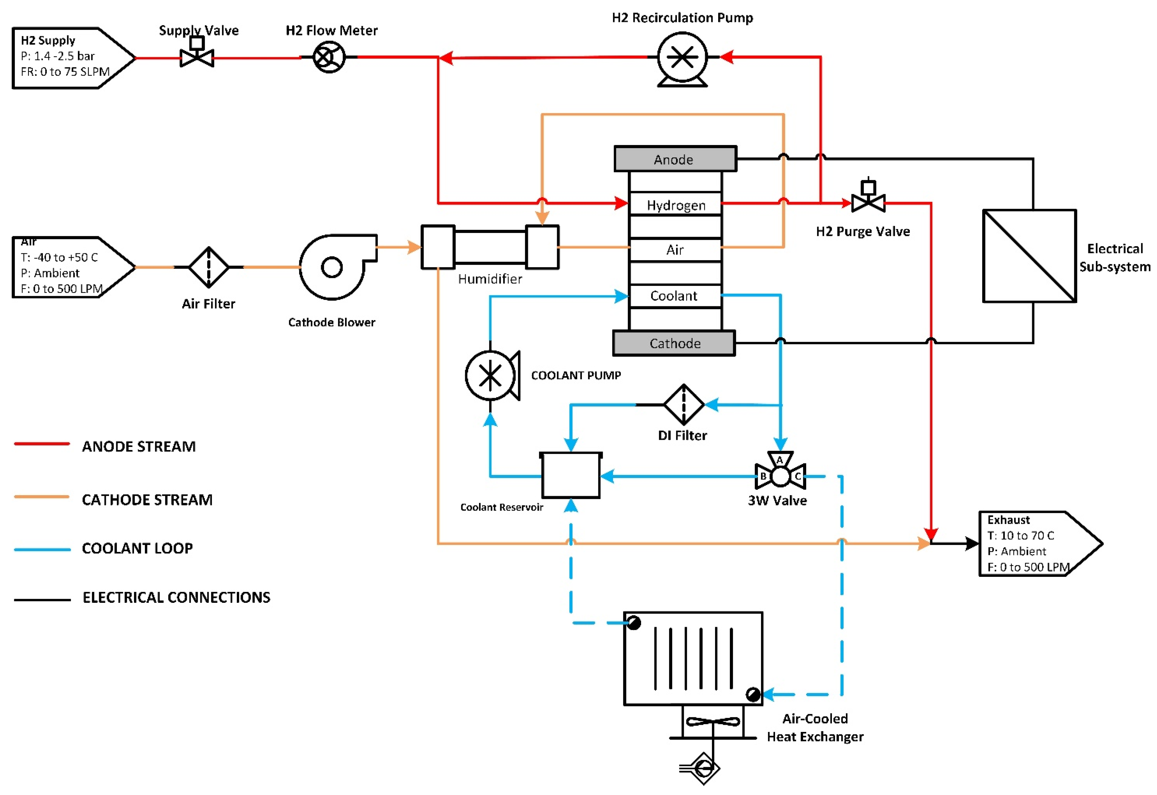 Energies 15 00288 g001 550