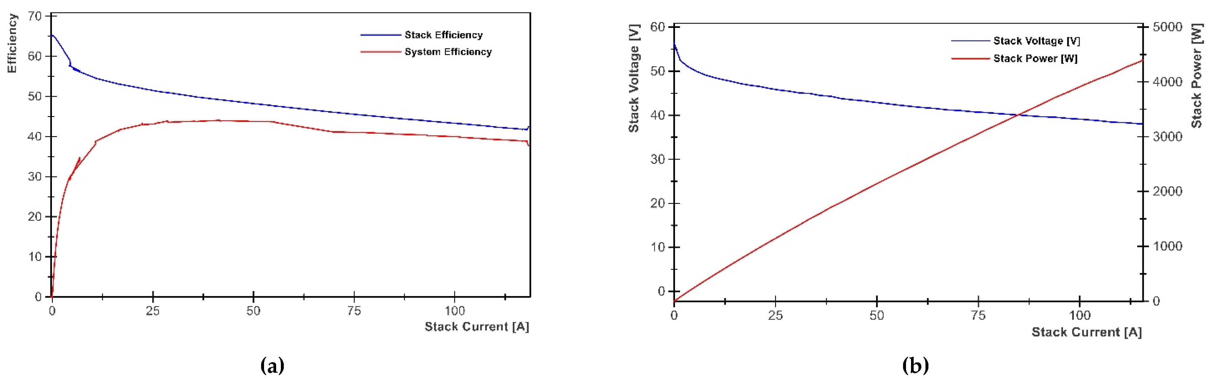 Energies 15 00288 g003 550