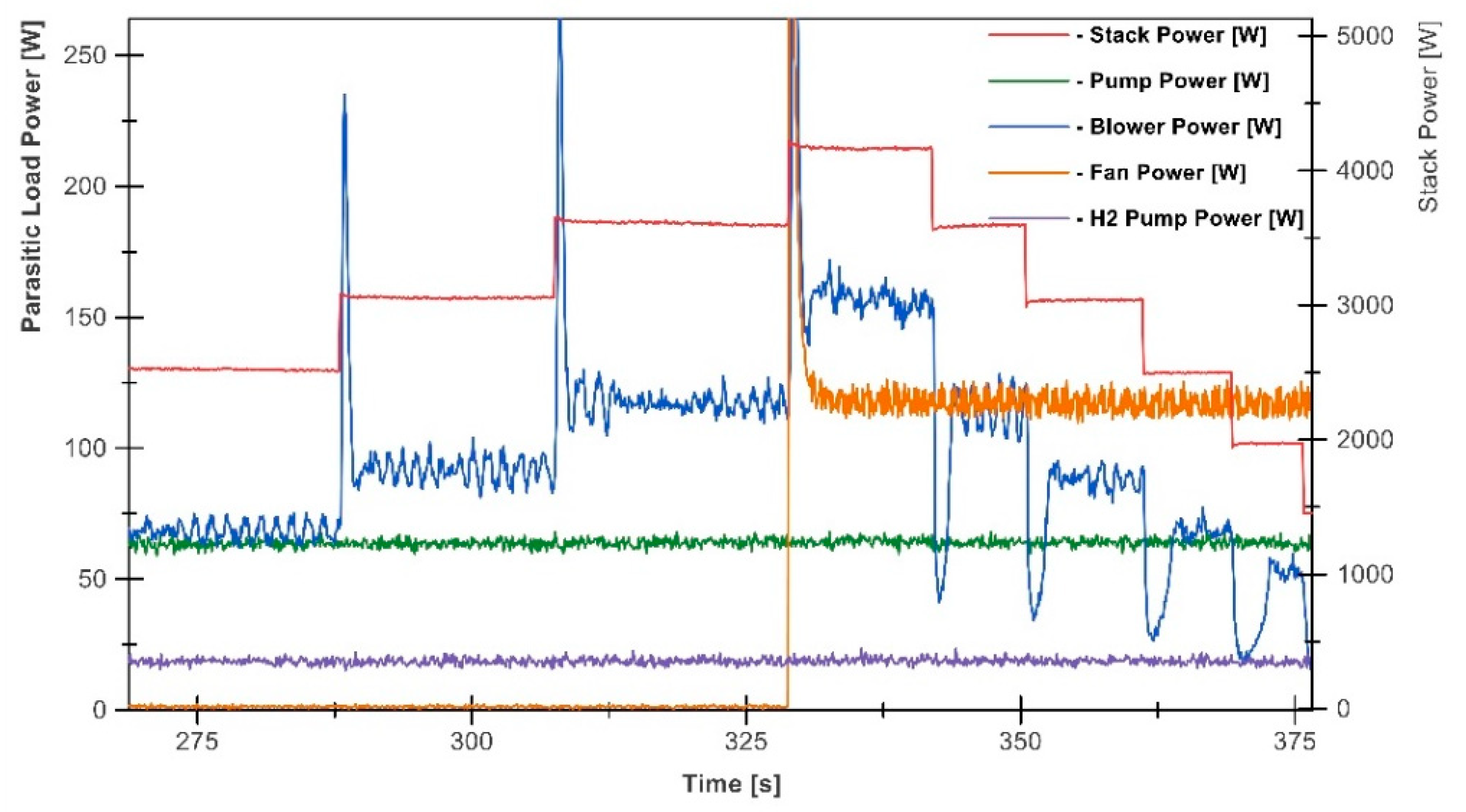 Energies 15 00288 g004 550