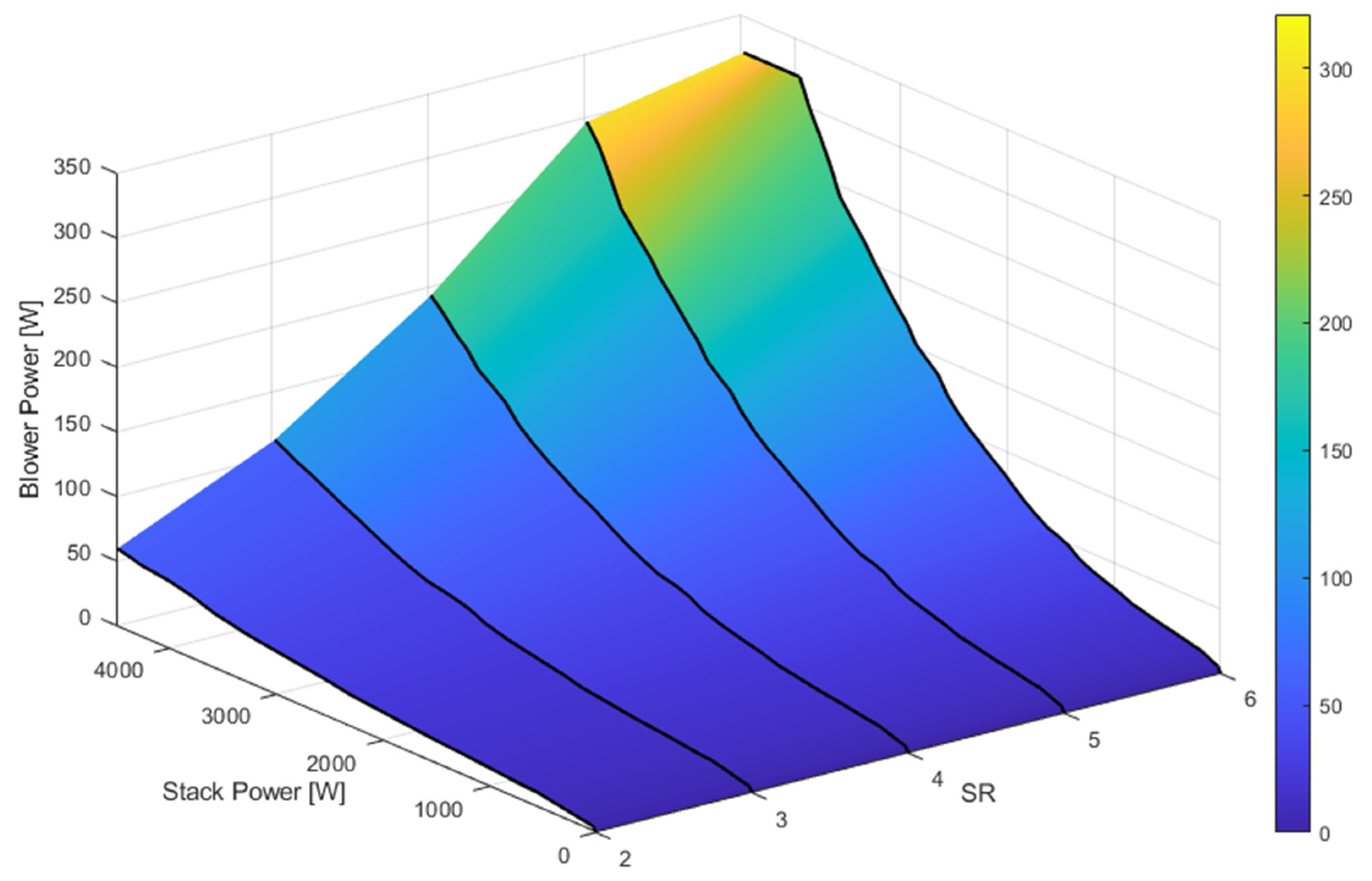 Energies 15 00288 g005 550