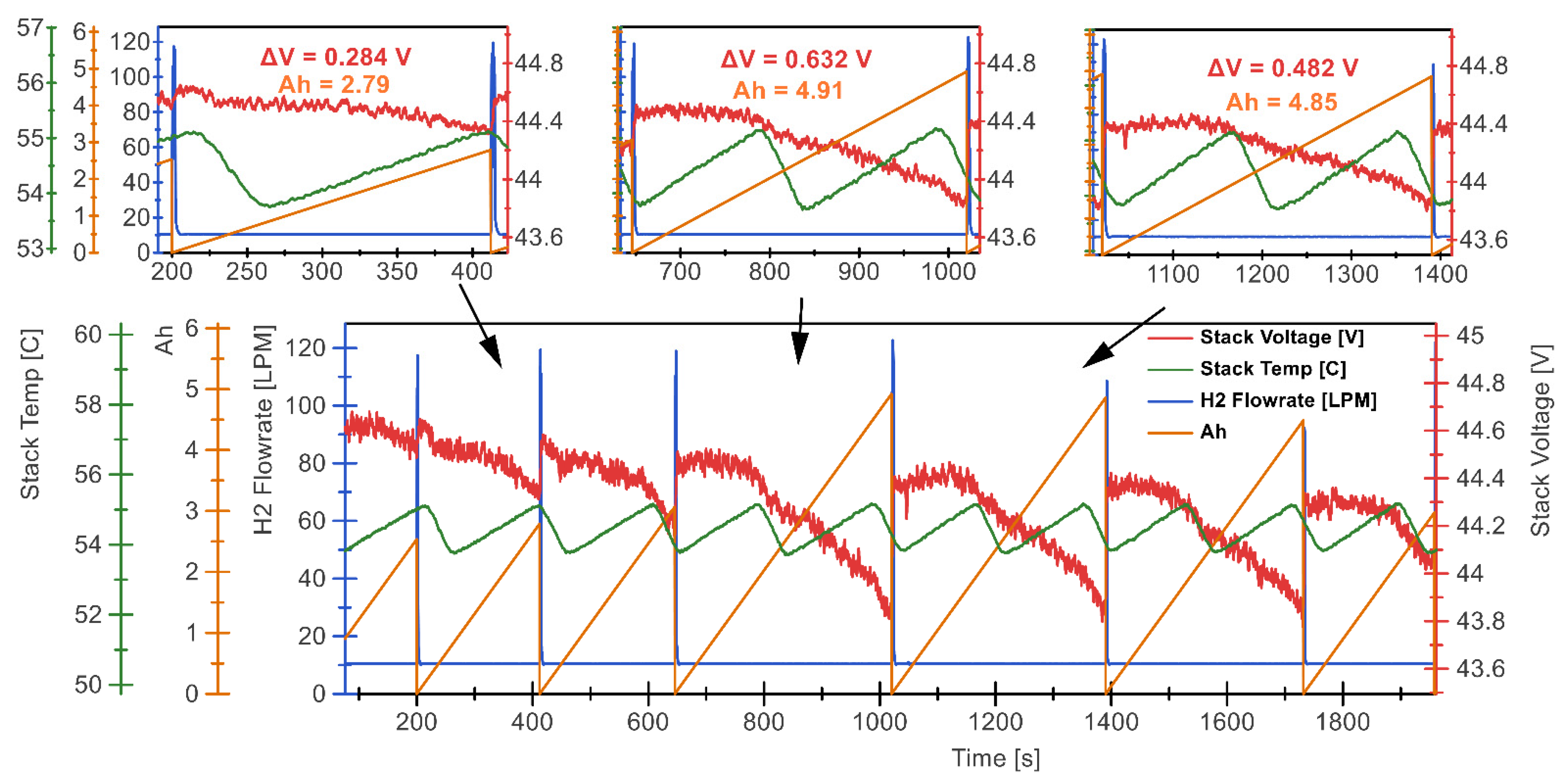 Energies 15 00288 g008 550