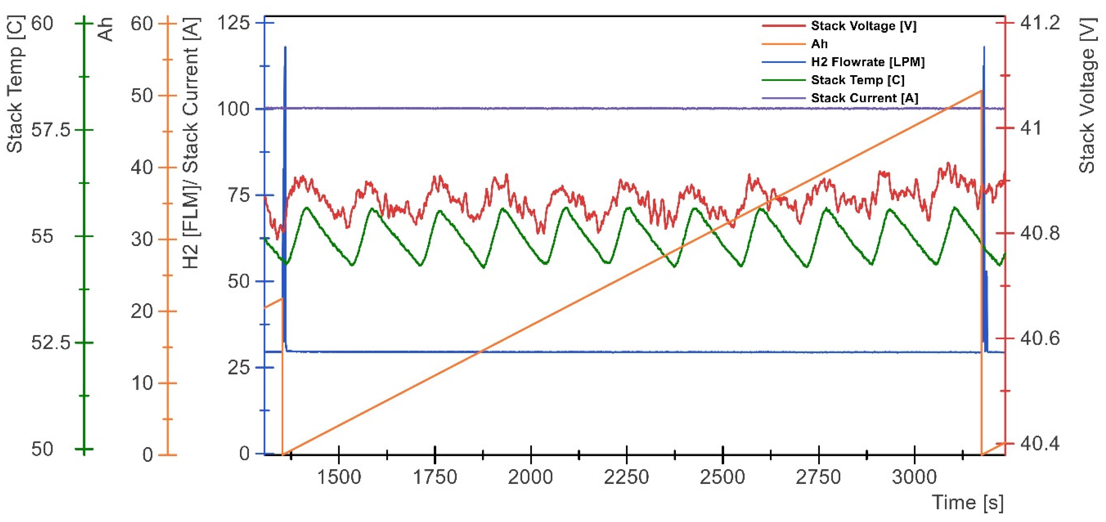 Energies 15 00288 g009 550