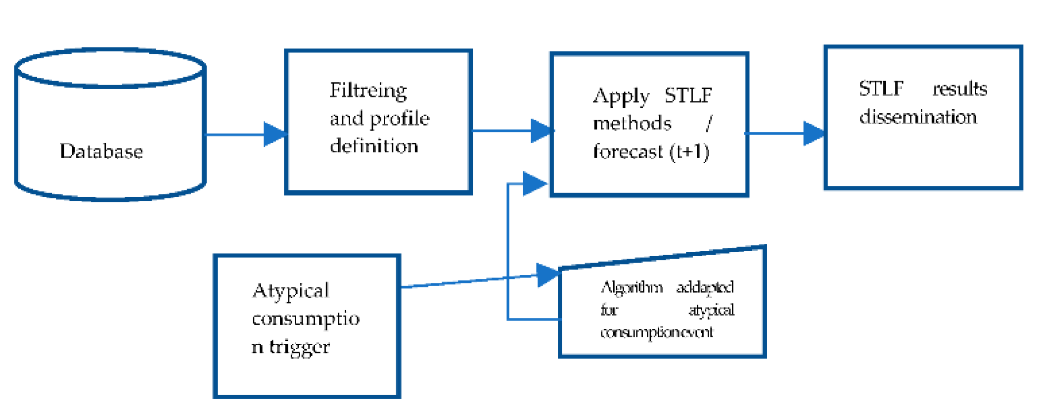 Energies 15 00291 g001 550