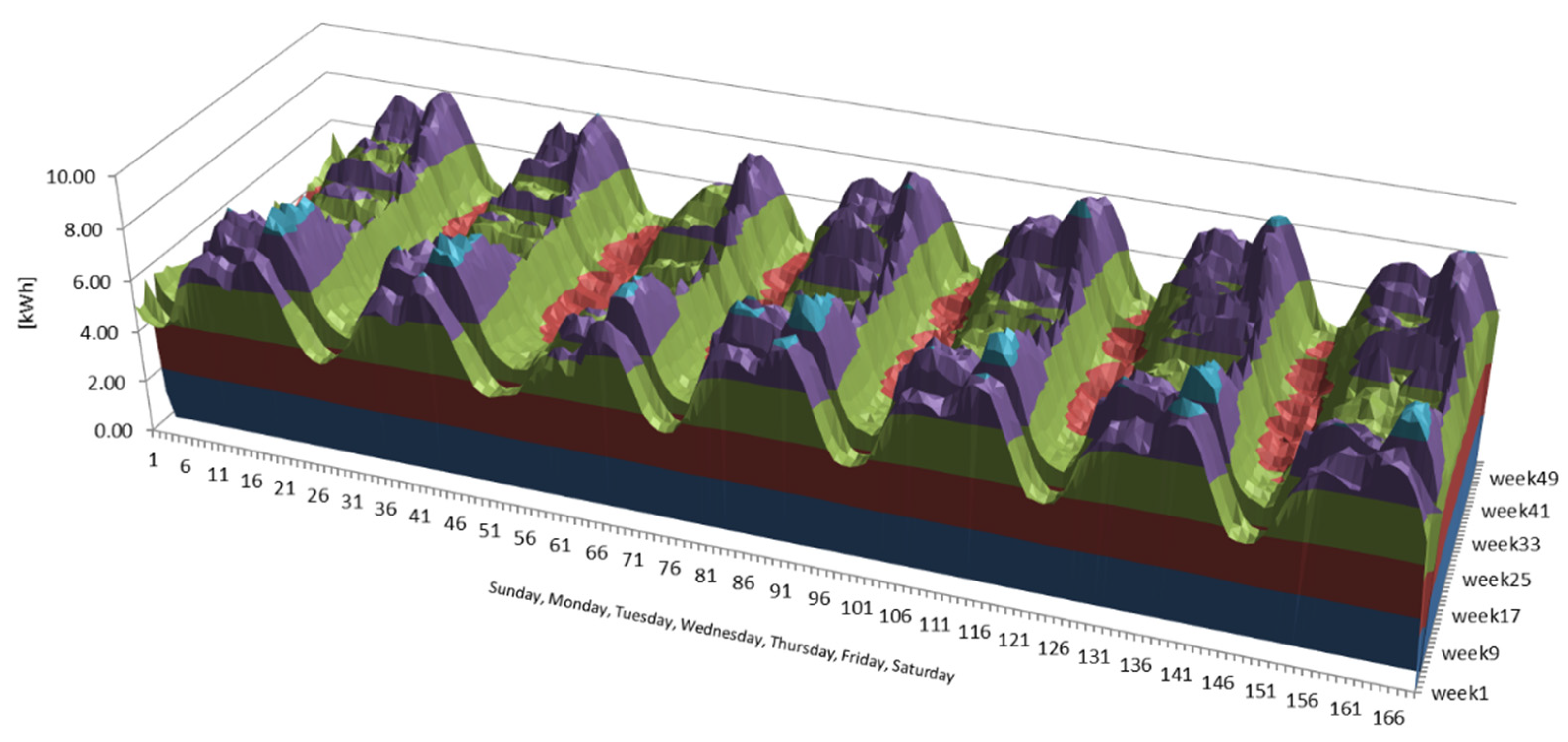 Energies 15 00291 g002 550