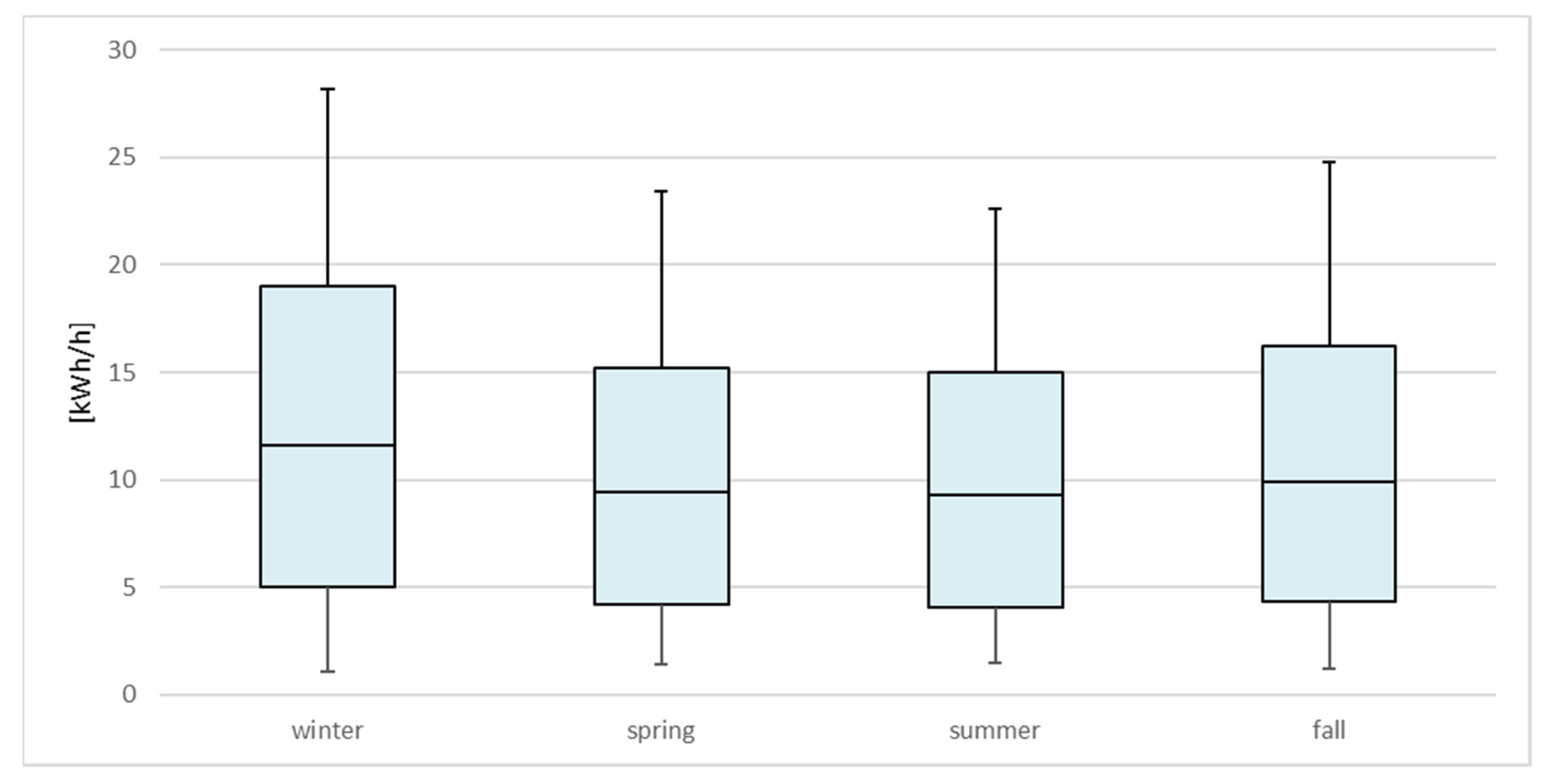 Energies 15 00291 g004 550