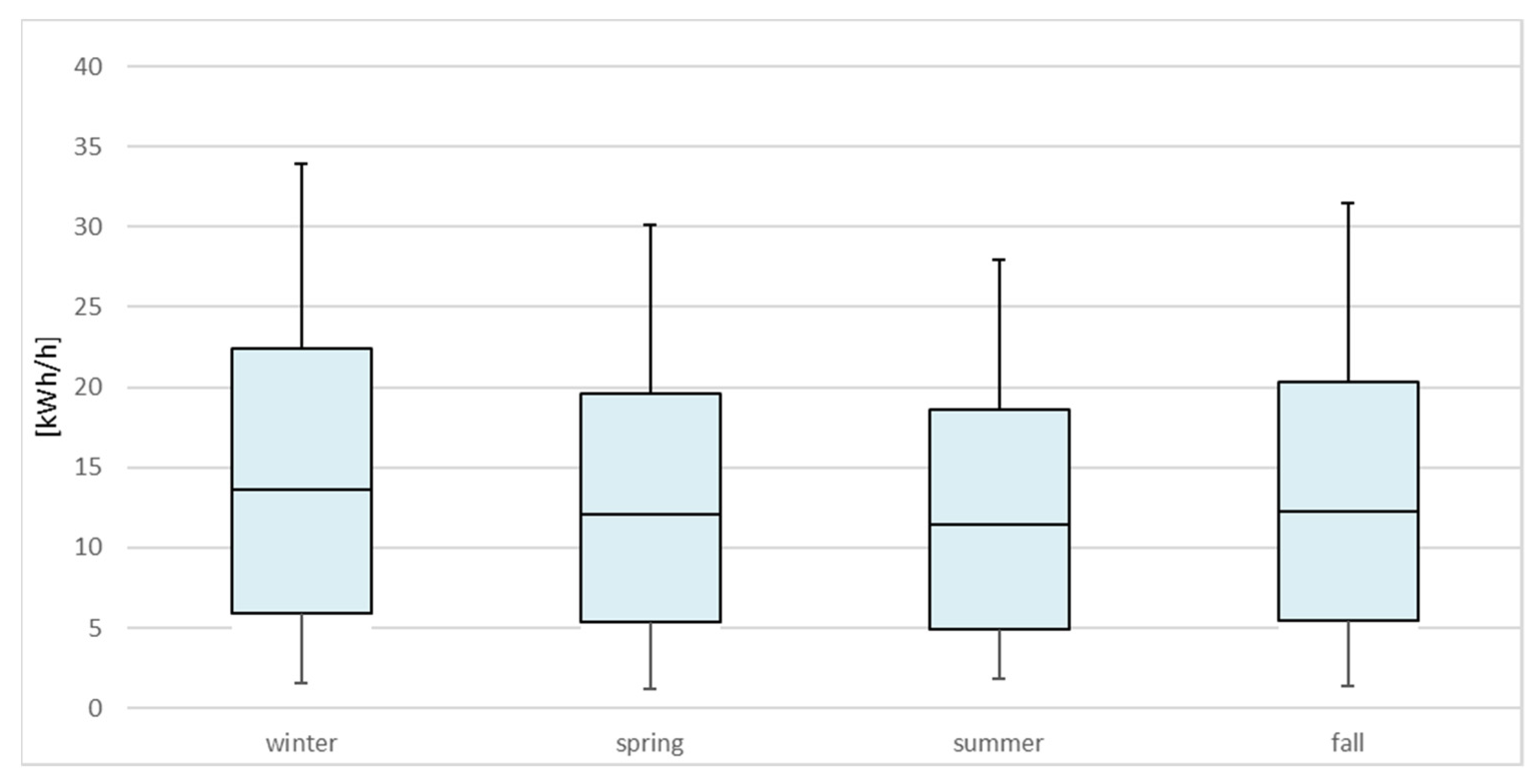 Energies 15 00291 g007 550