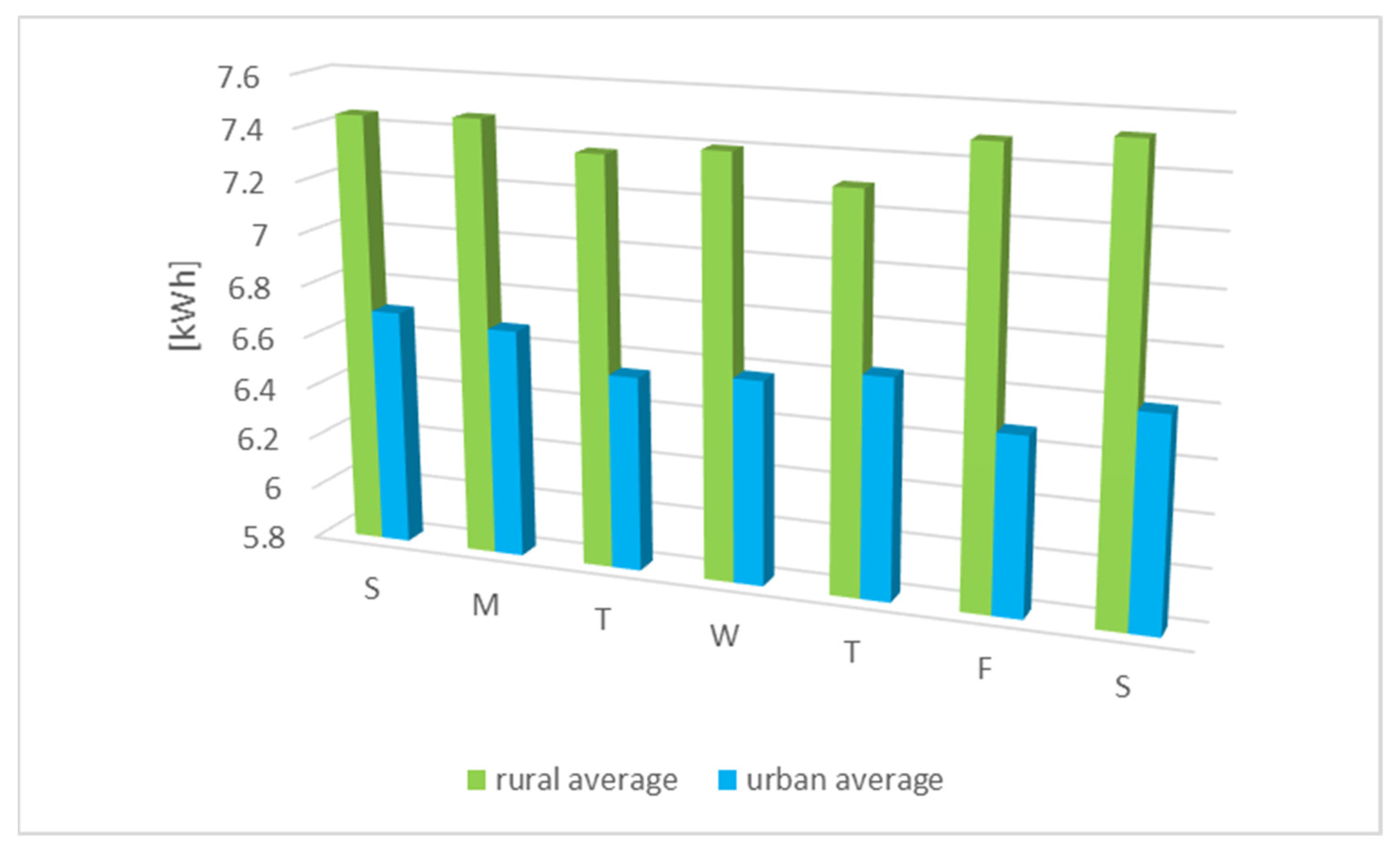 Energies 15 00291 g008 550