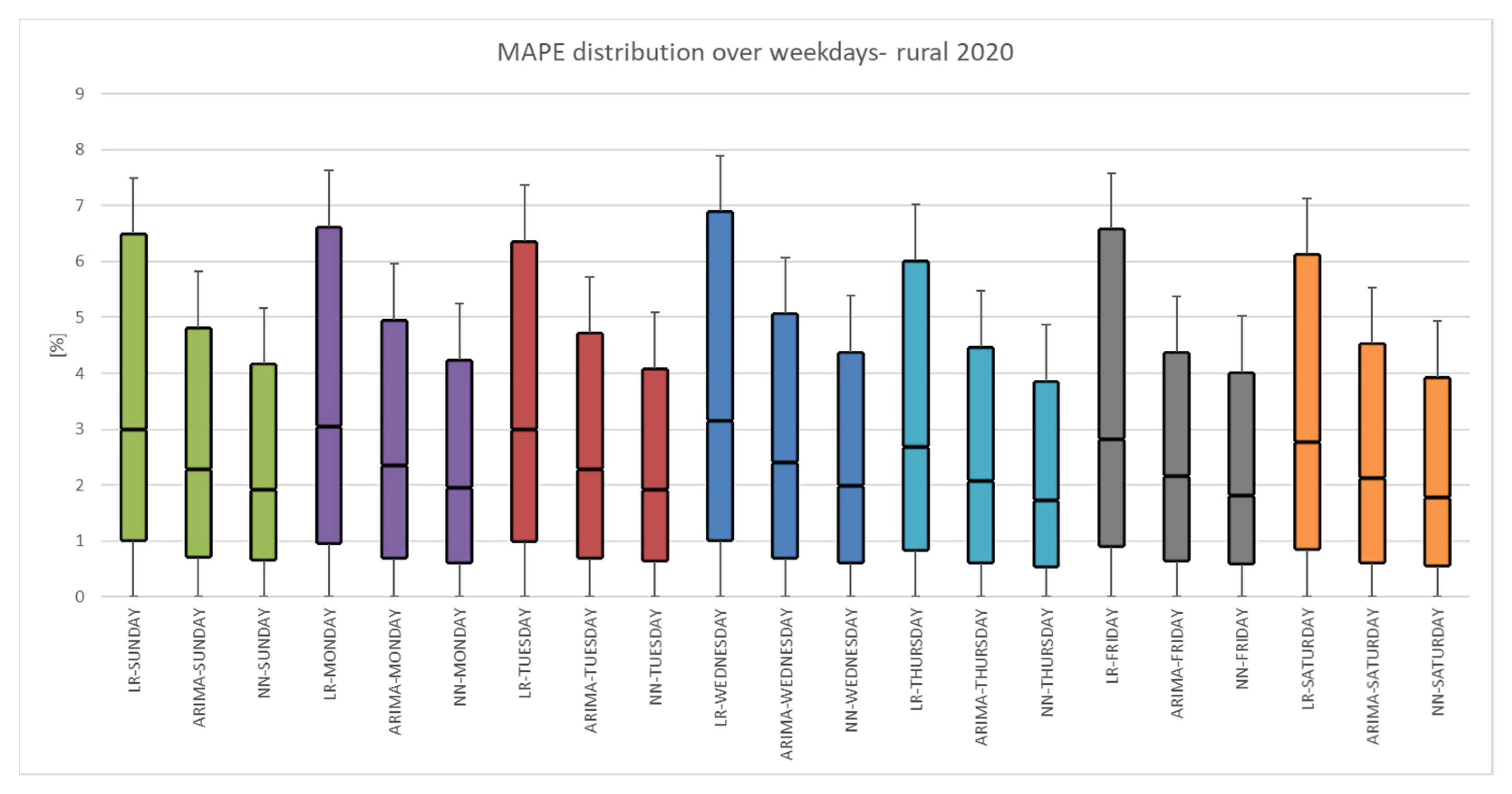 Energies 15 00291 g010 550