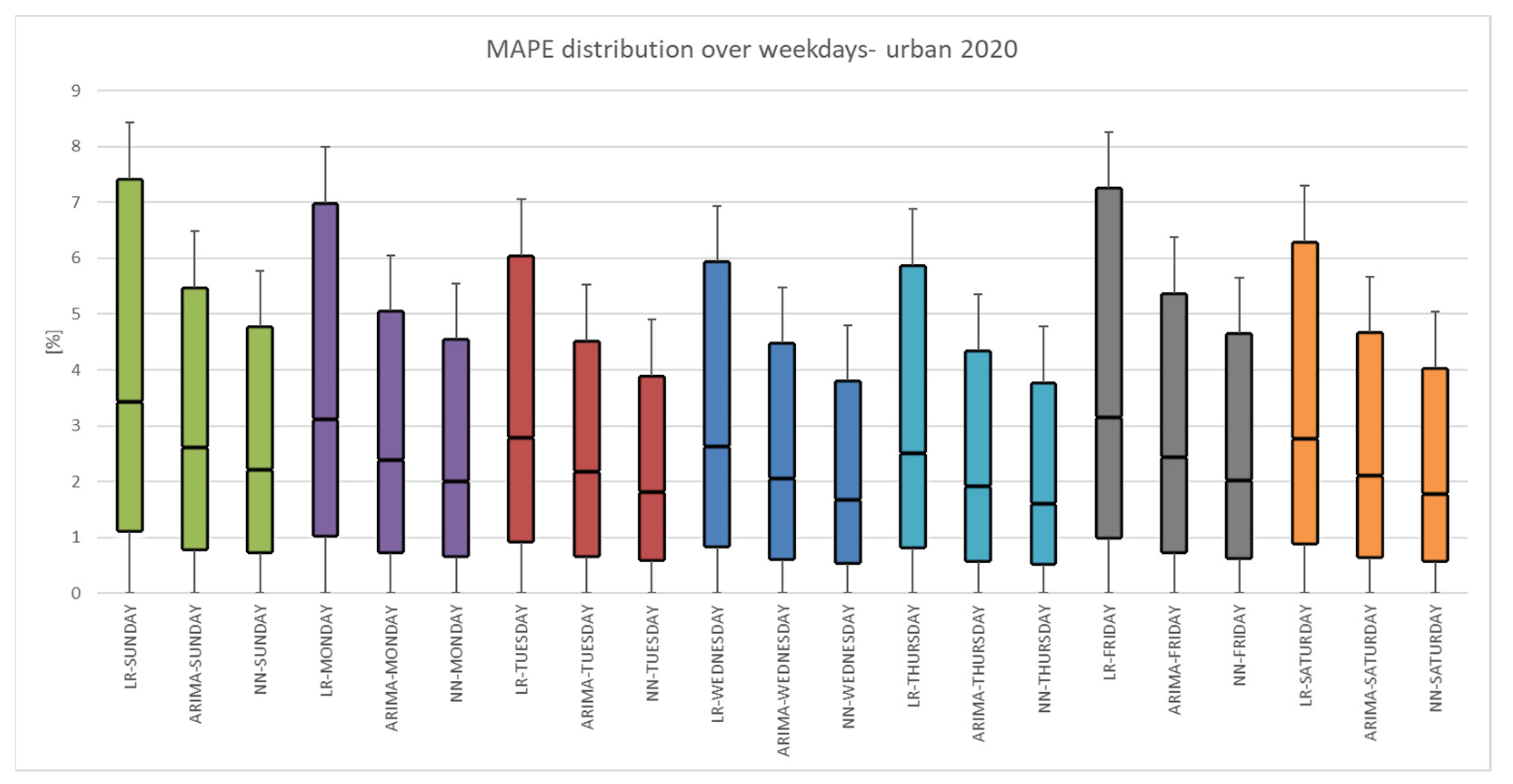 Energies 15 00291 g011 550