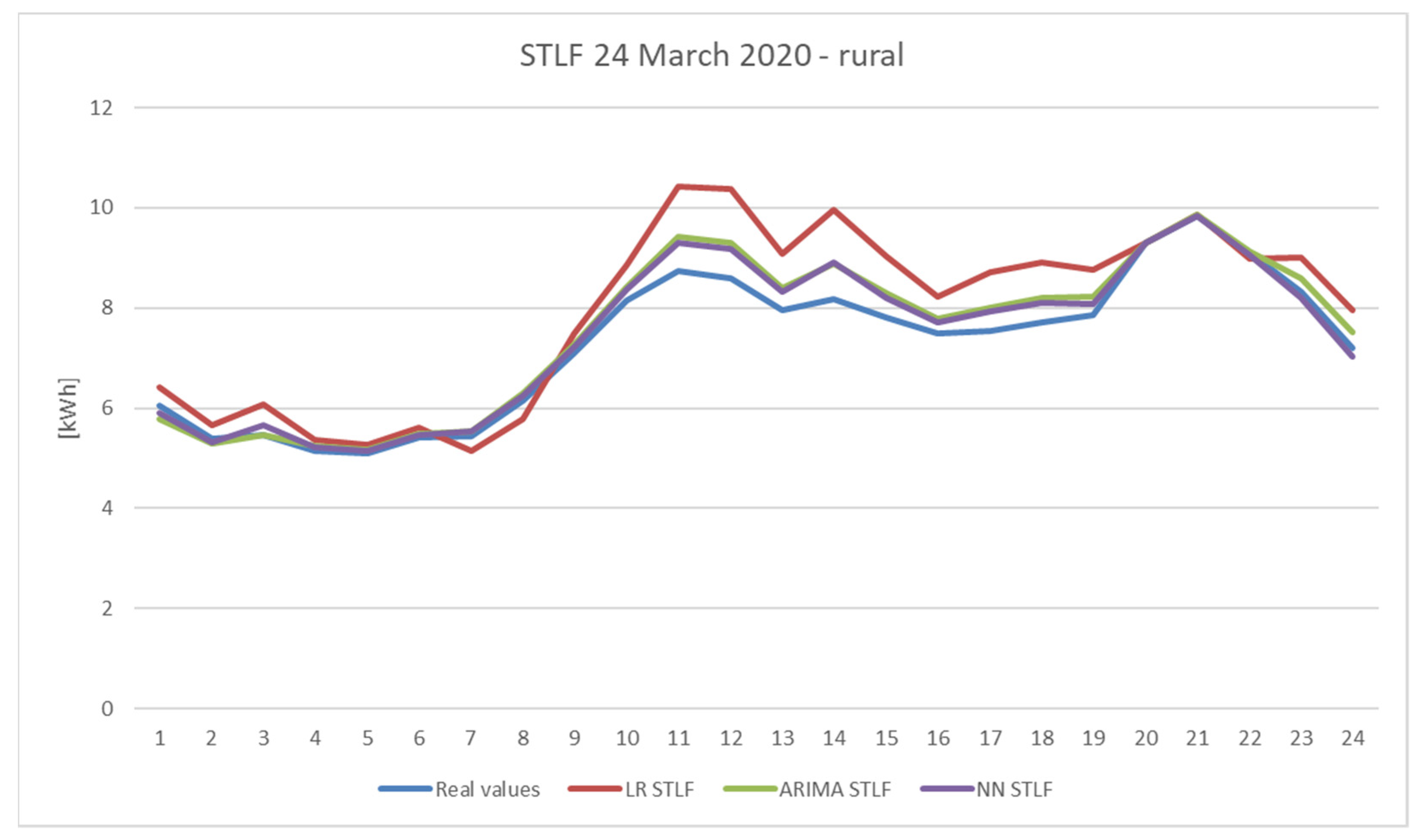 Energies 15 00291 g012 550