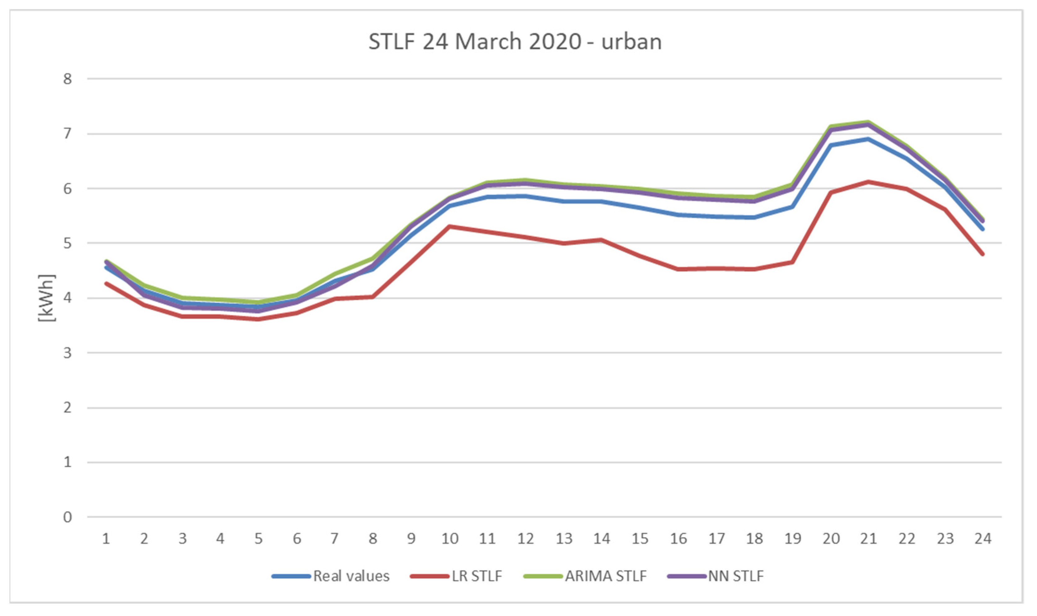 Energies 15 00291 g013 550
