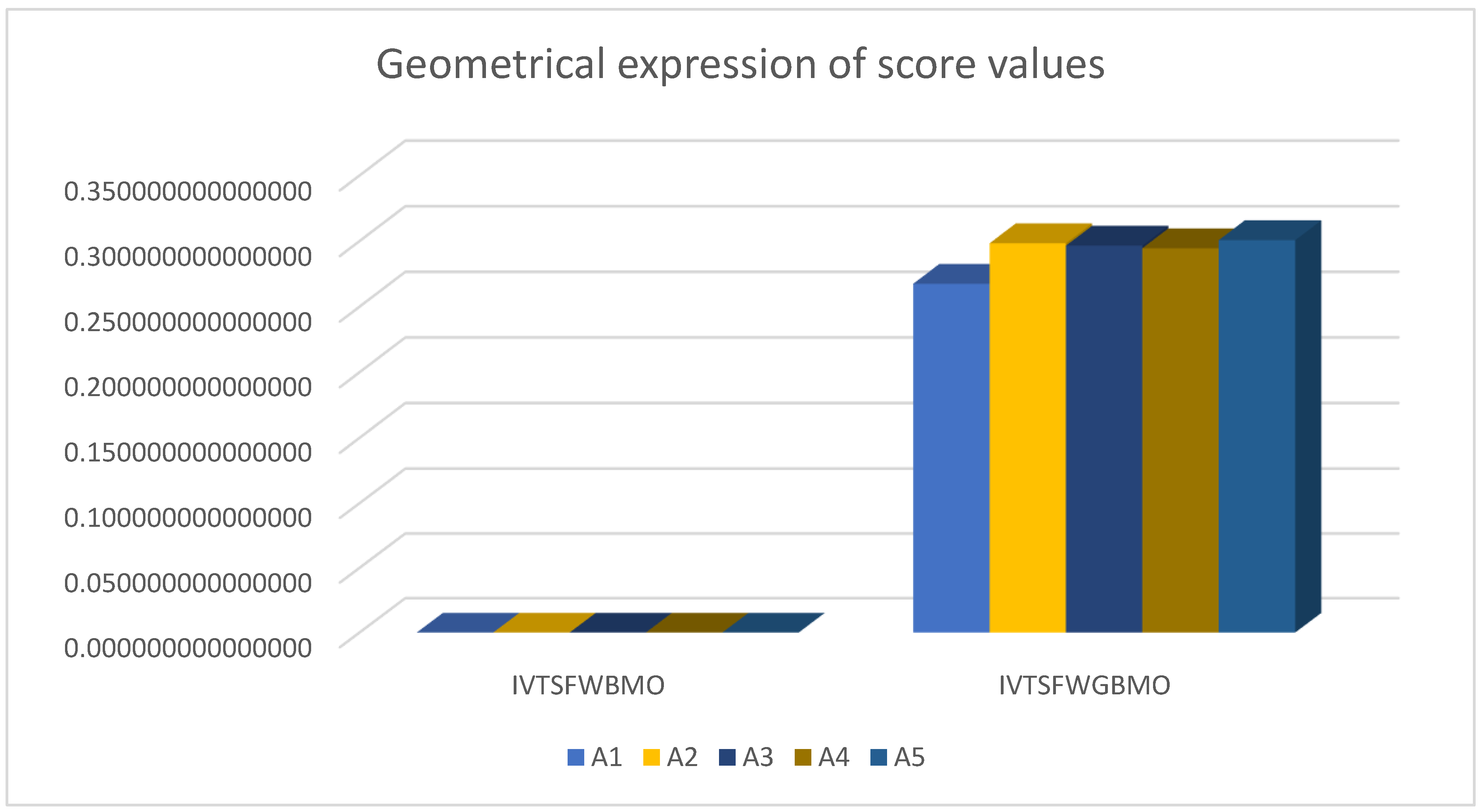 Energies 15 00292 g001 550