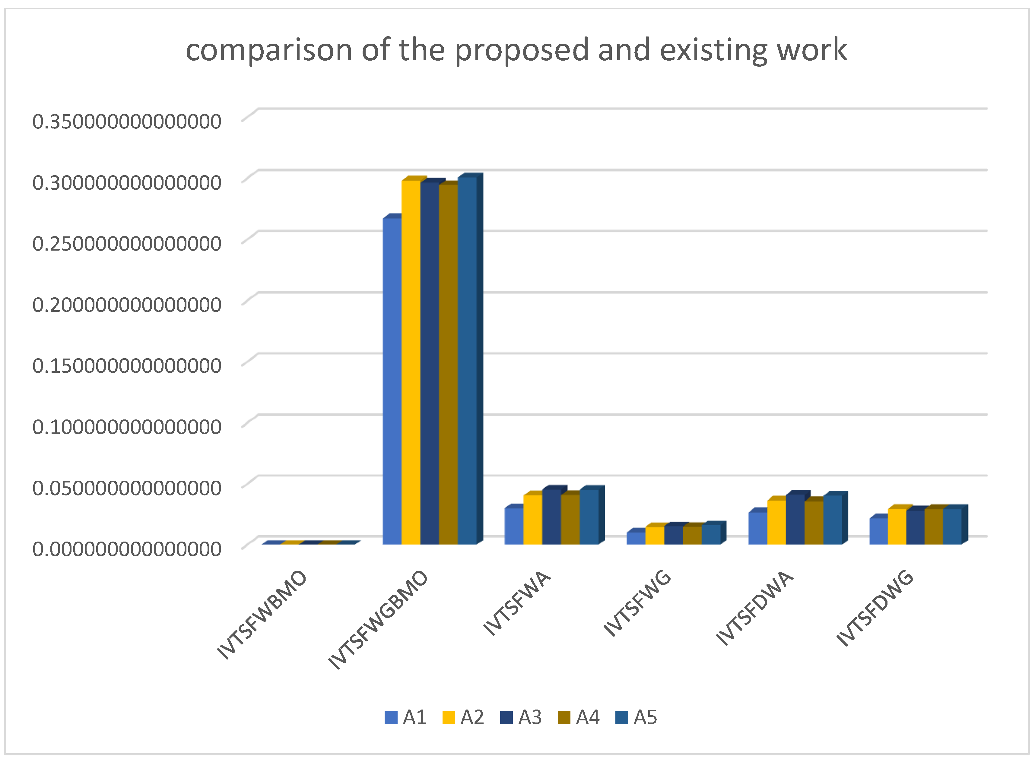 Energies 15 00292 g002 550