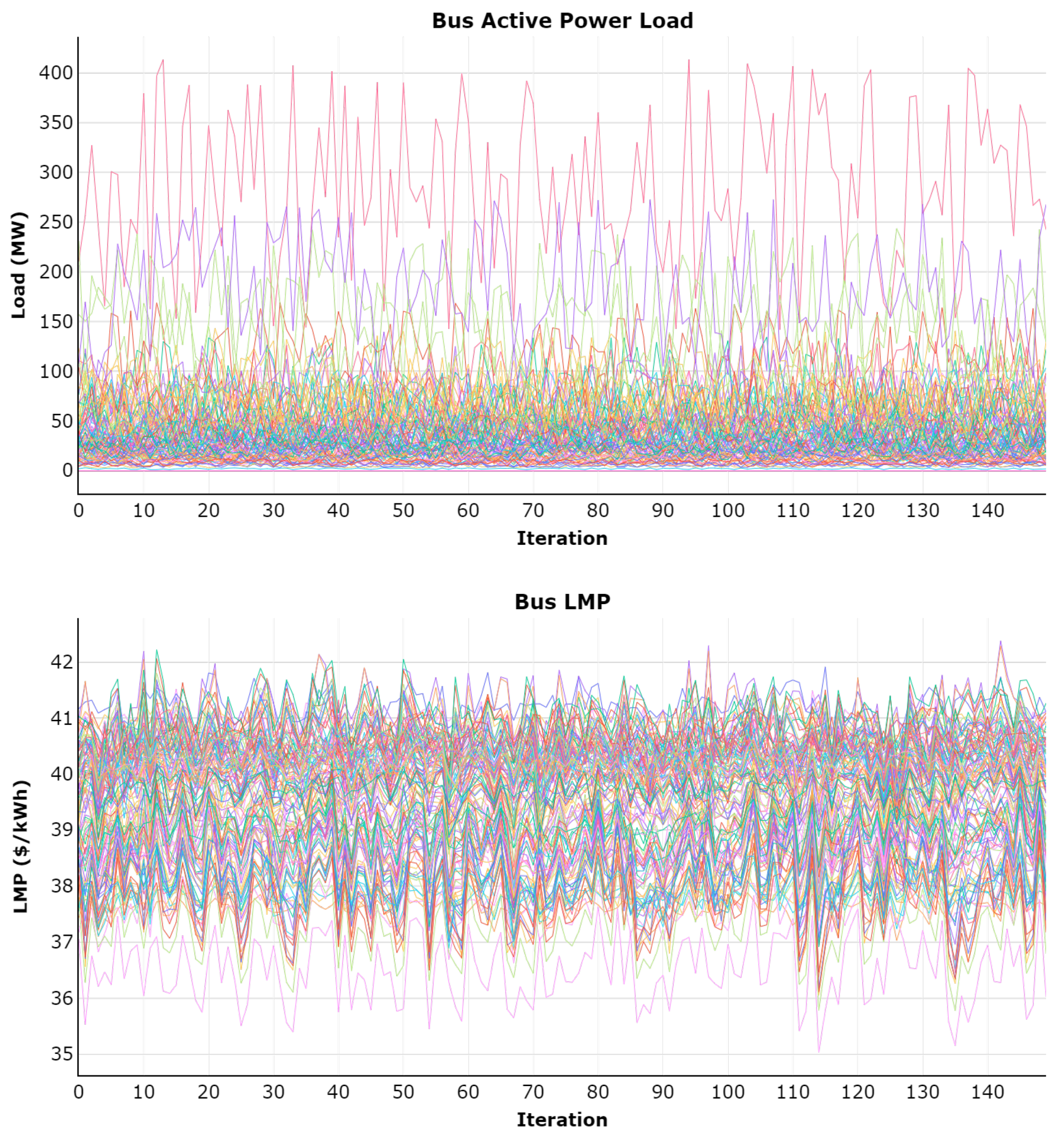 Energies 15 00293 g006 550