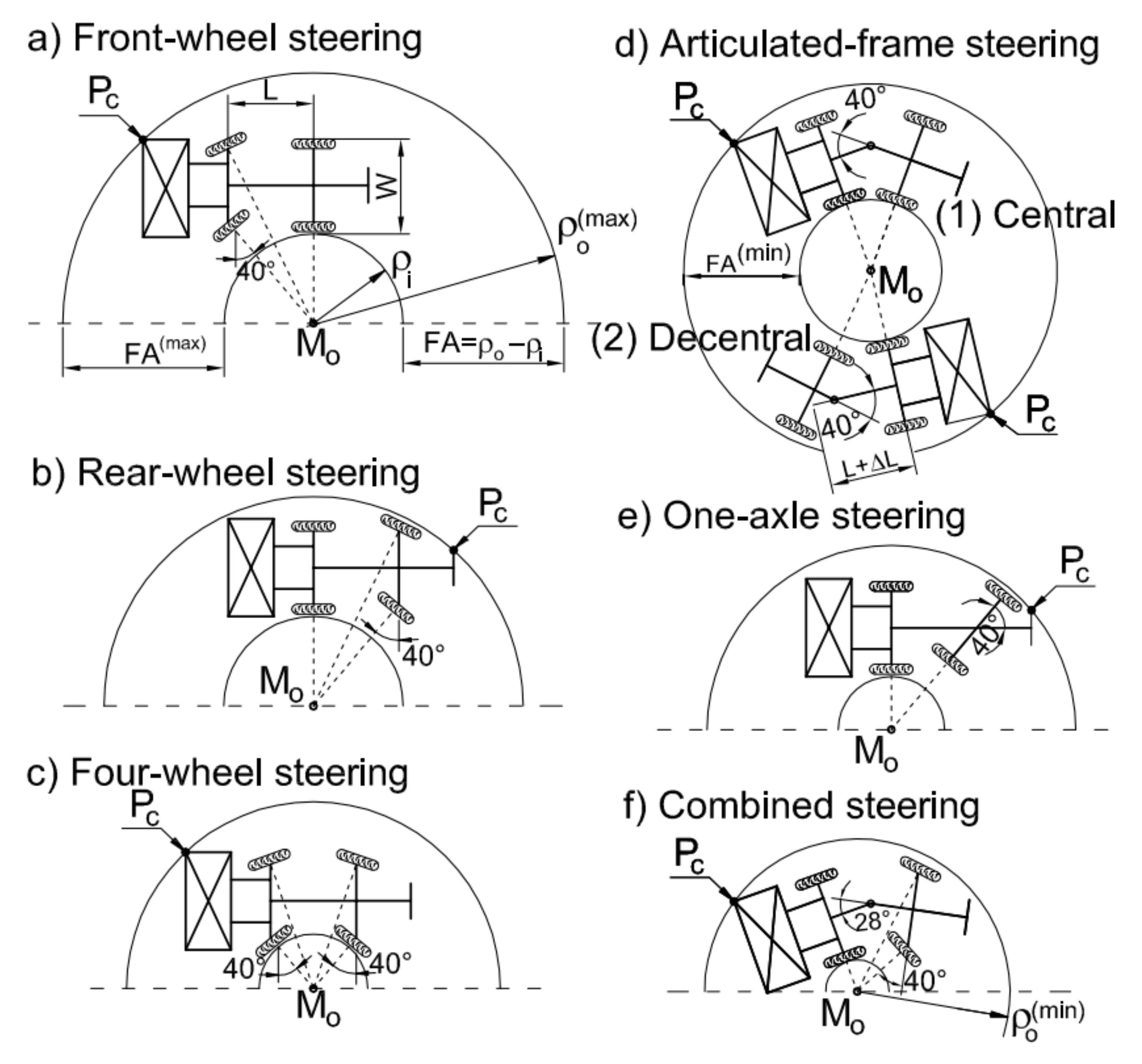 Energies 15 00294 g001 550