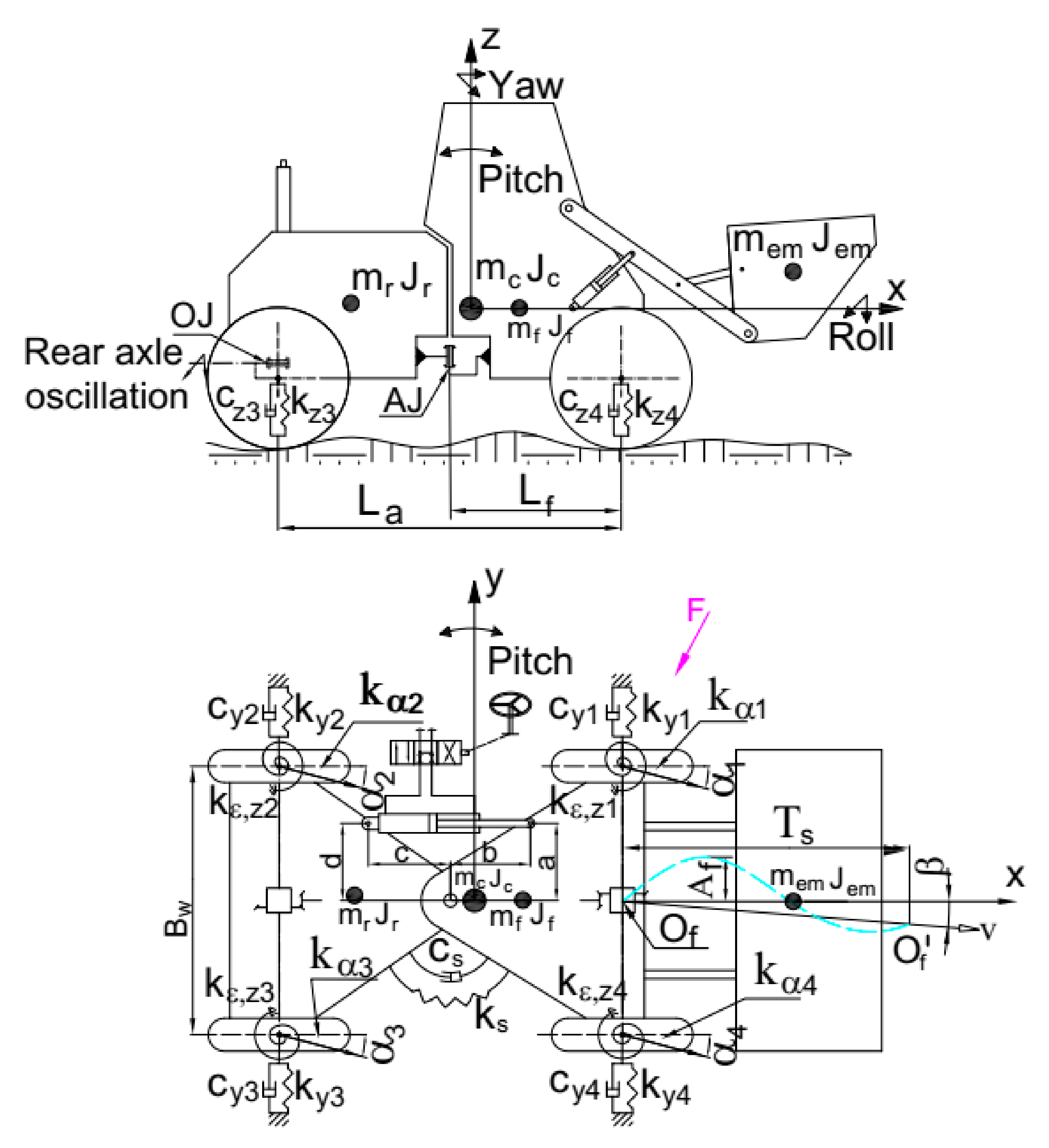 Energies 15 00294 g003 550