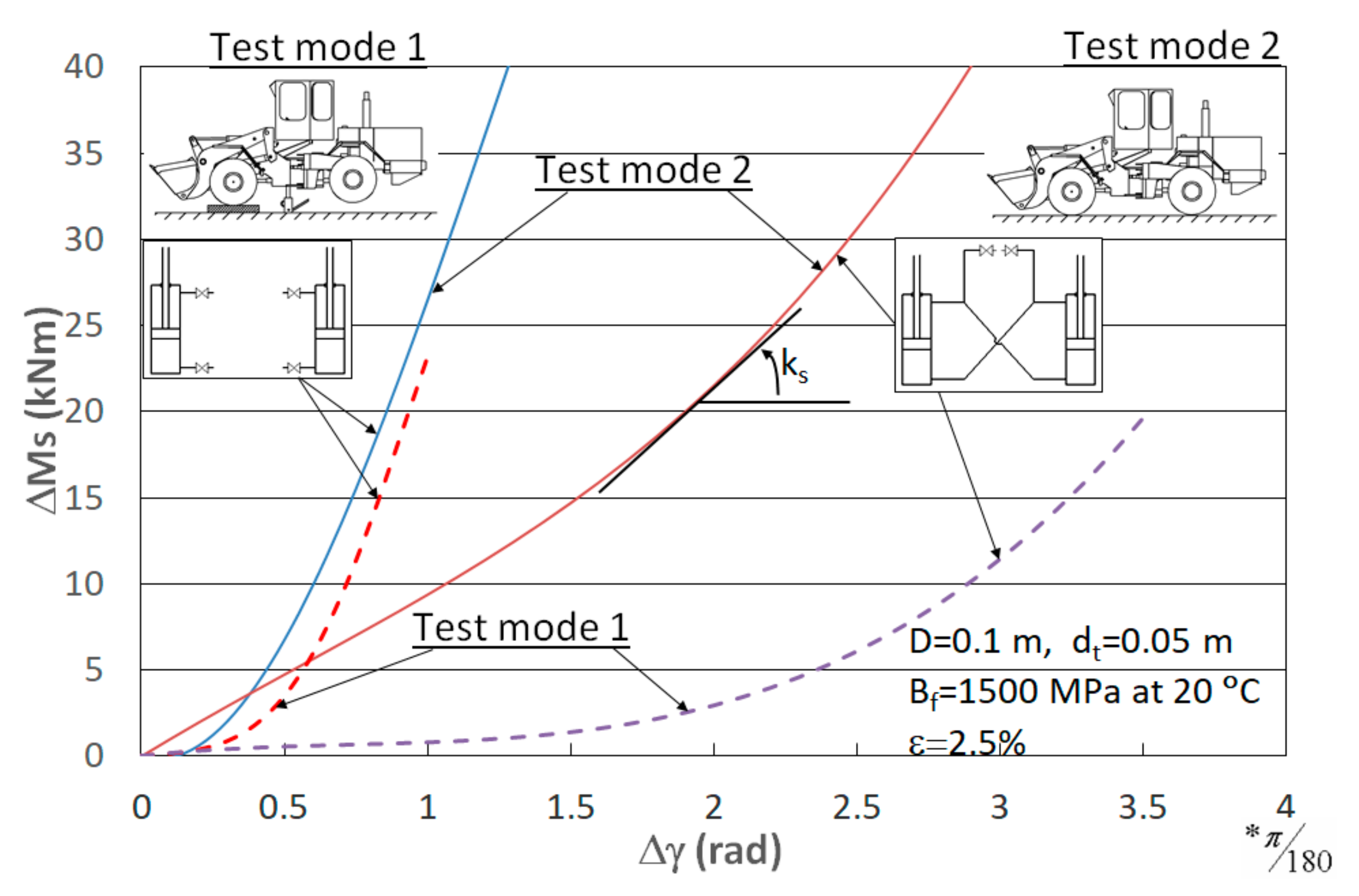 Energies 15 00294 g005 550