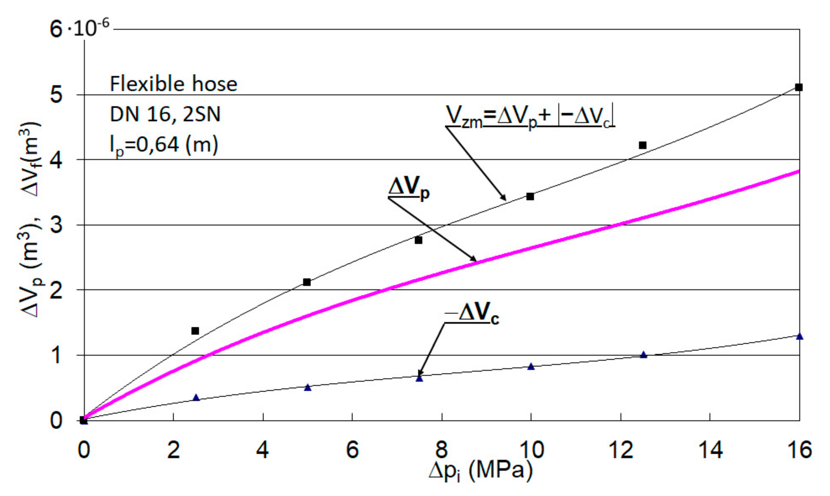 Energies 15 00294 g007 550